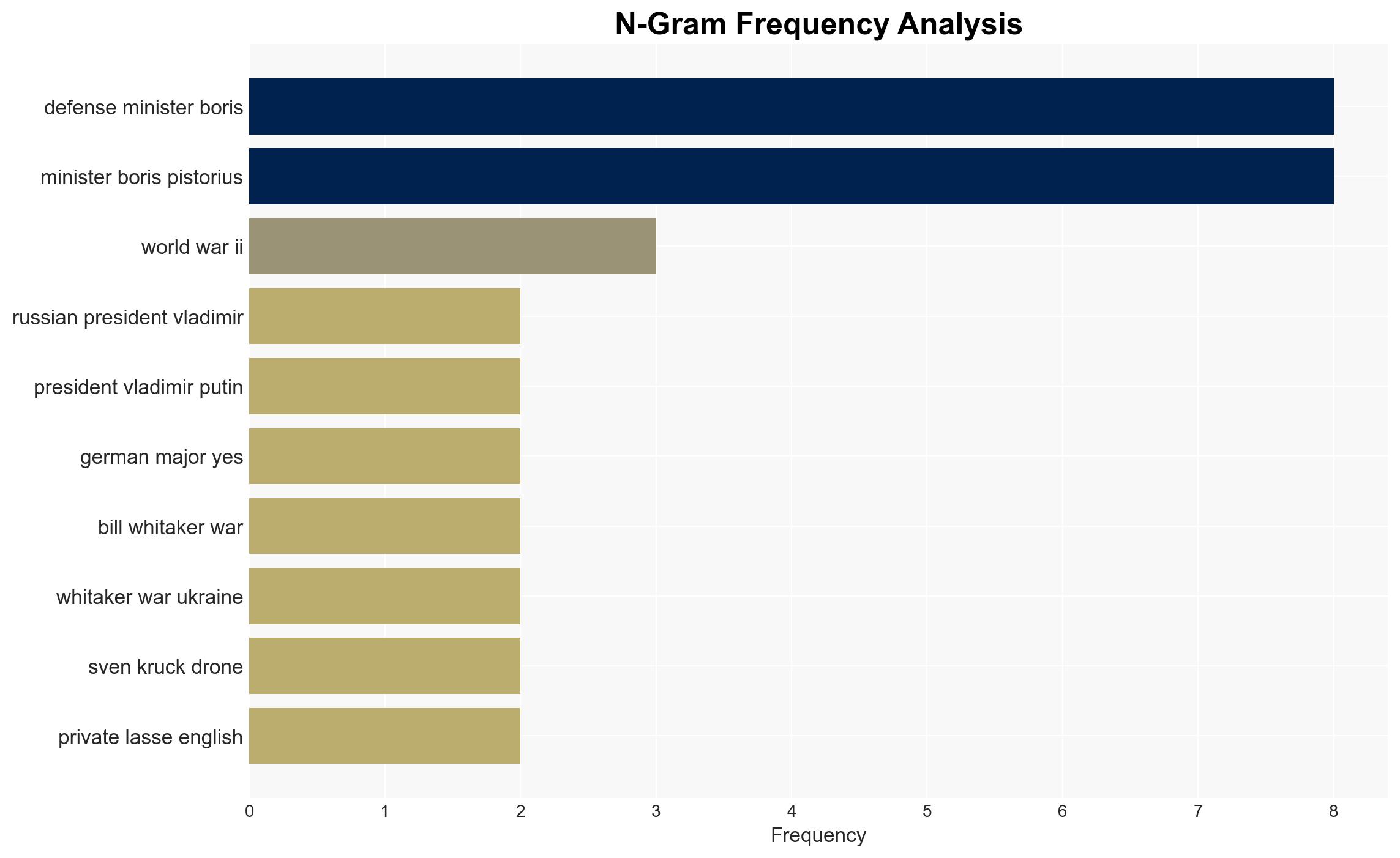 Germany rearms as ongoing Ukraine war shakes sense of security in Europe - Image 4