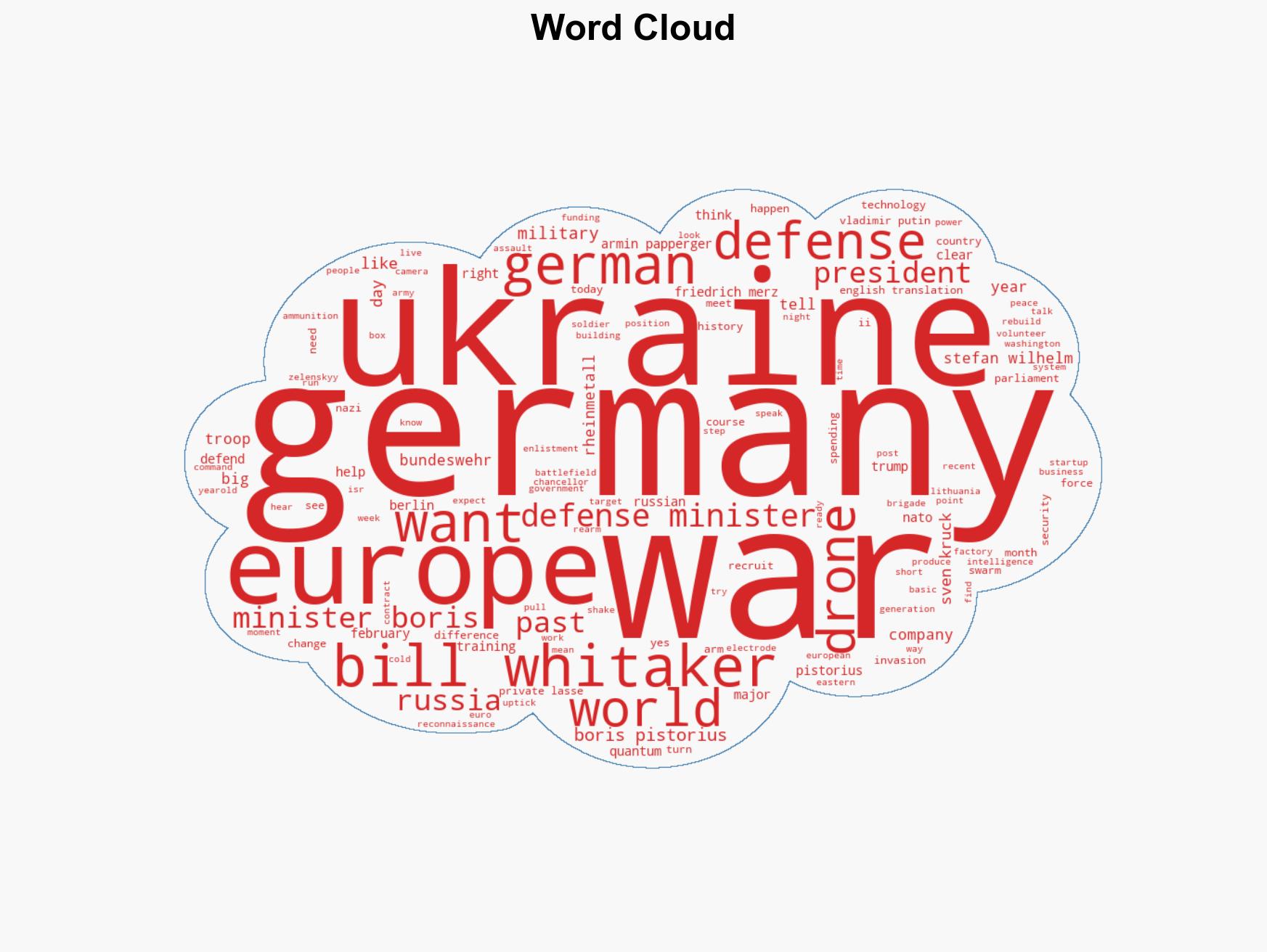 Germany rearms as ongoing Ukraine war shakes sense of security in Europe - Image 1
