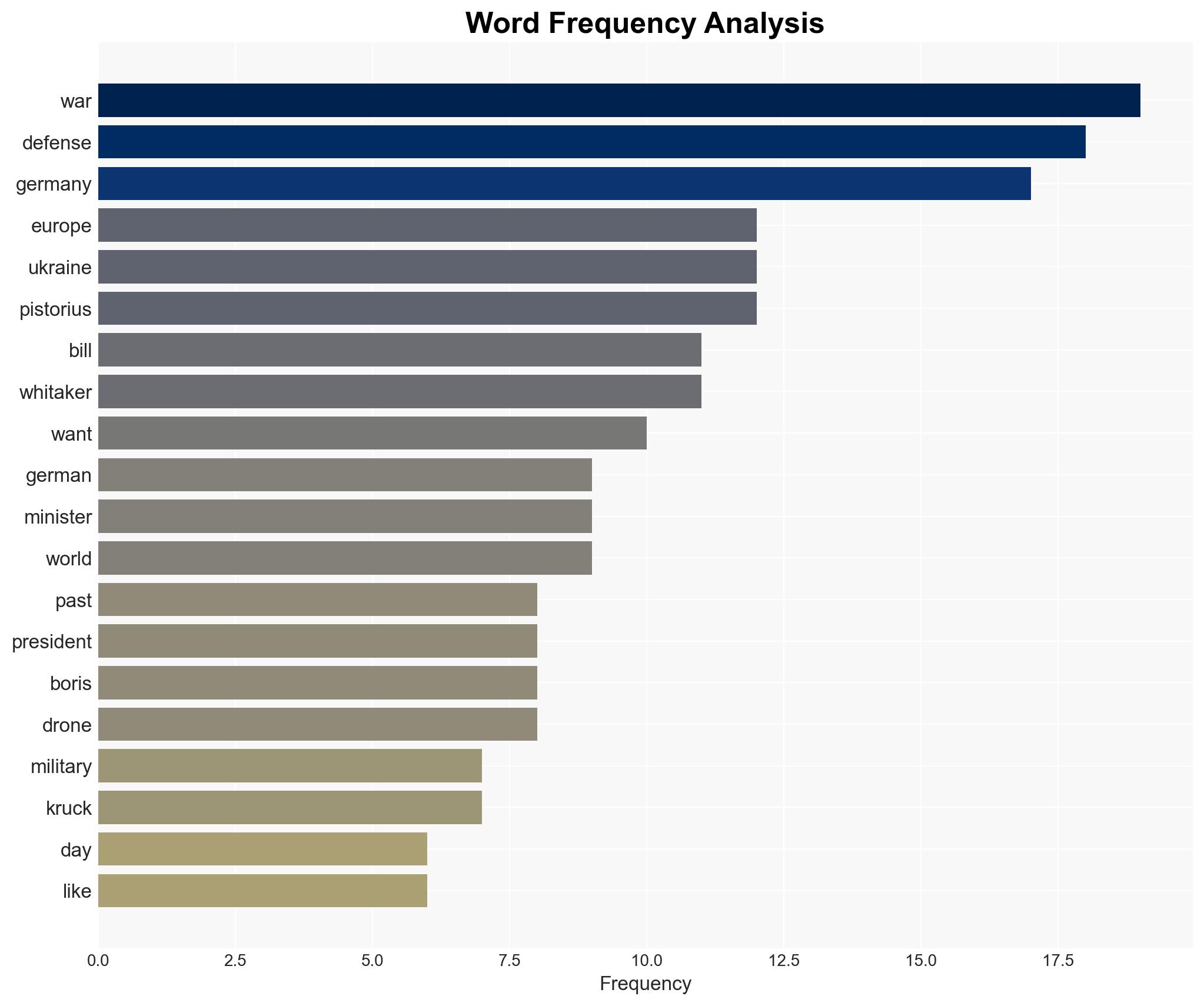 Germany rearms as ongoing Ukraine war shakes sense of security in Europe - Image 3