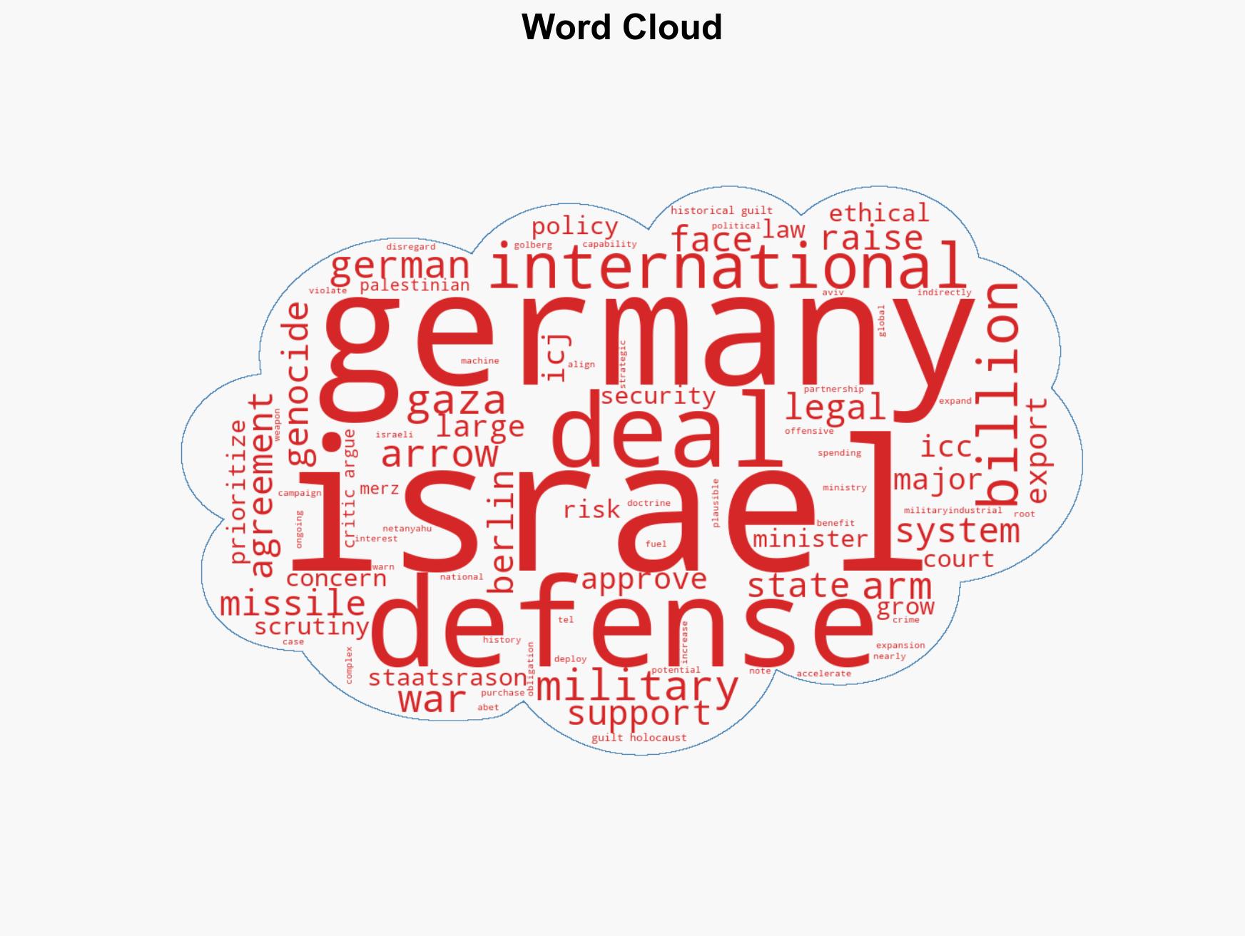 Germanys 31 billion arms deal with Israel sparks outcry amid Gaza genocide - Image 1