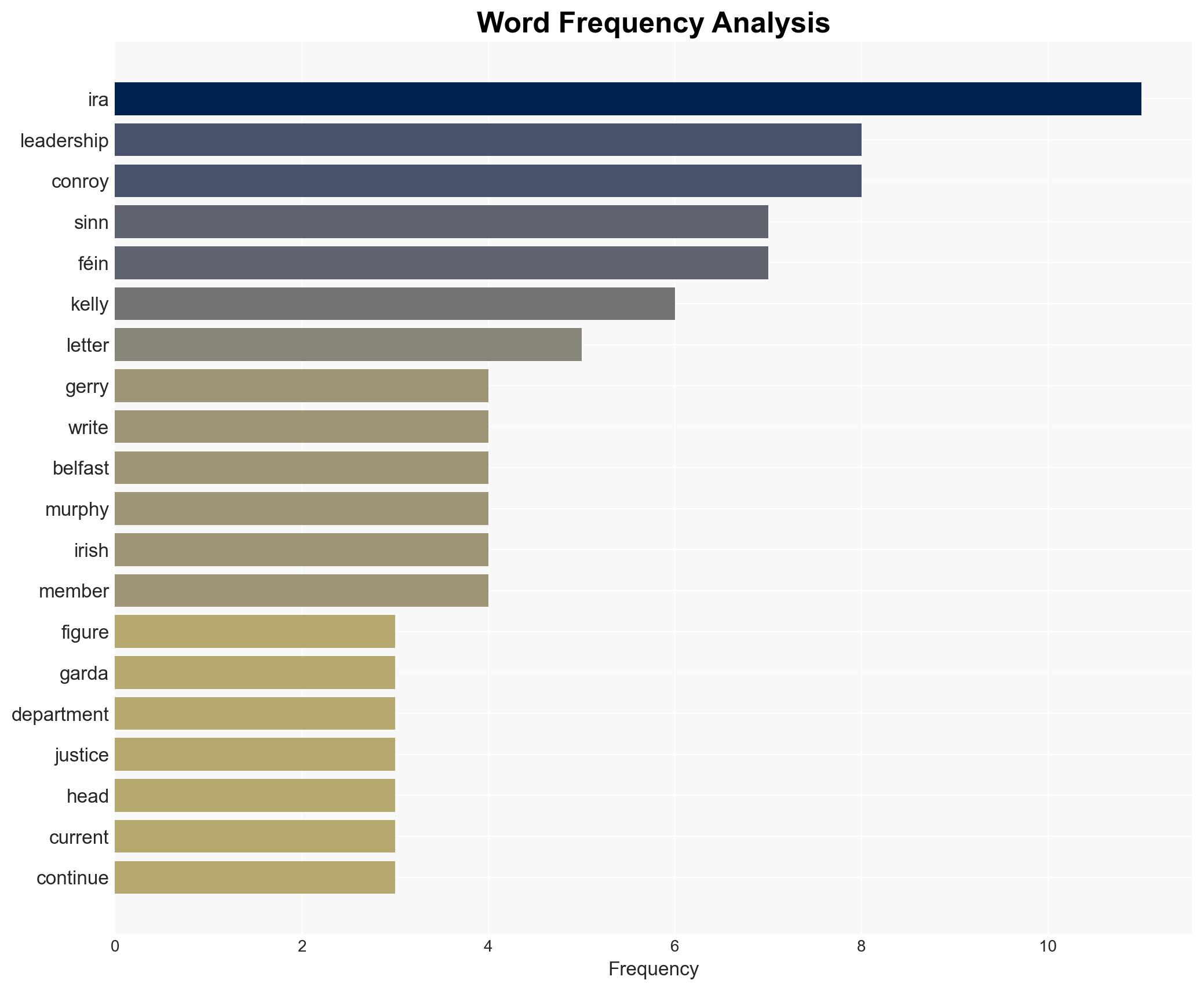 Gerry Kelly named as dominant figure of 1996 IRA leadership in Garda security document - Image 3
