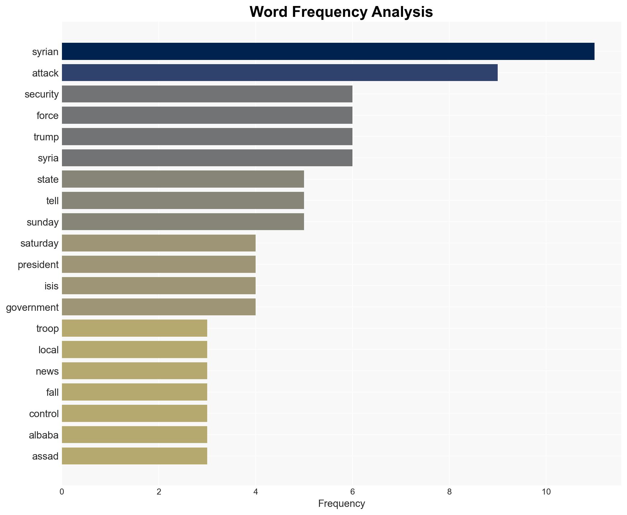 Gunman in Syria who targeted US troops believed to be ISIS infiltrator sources say - Image 3