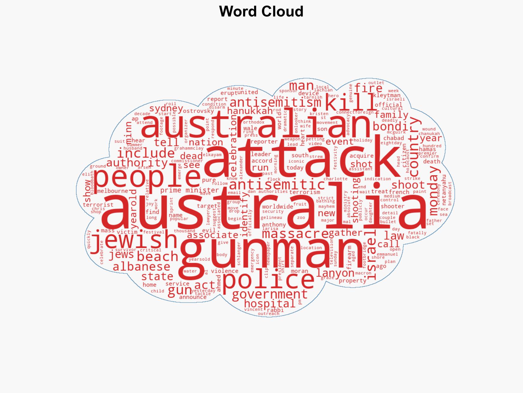 Gunmen kill at least 11 people in attack on Hanukkah celebration on Sydneys Bondi Beach - Image 1