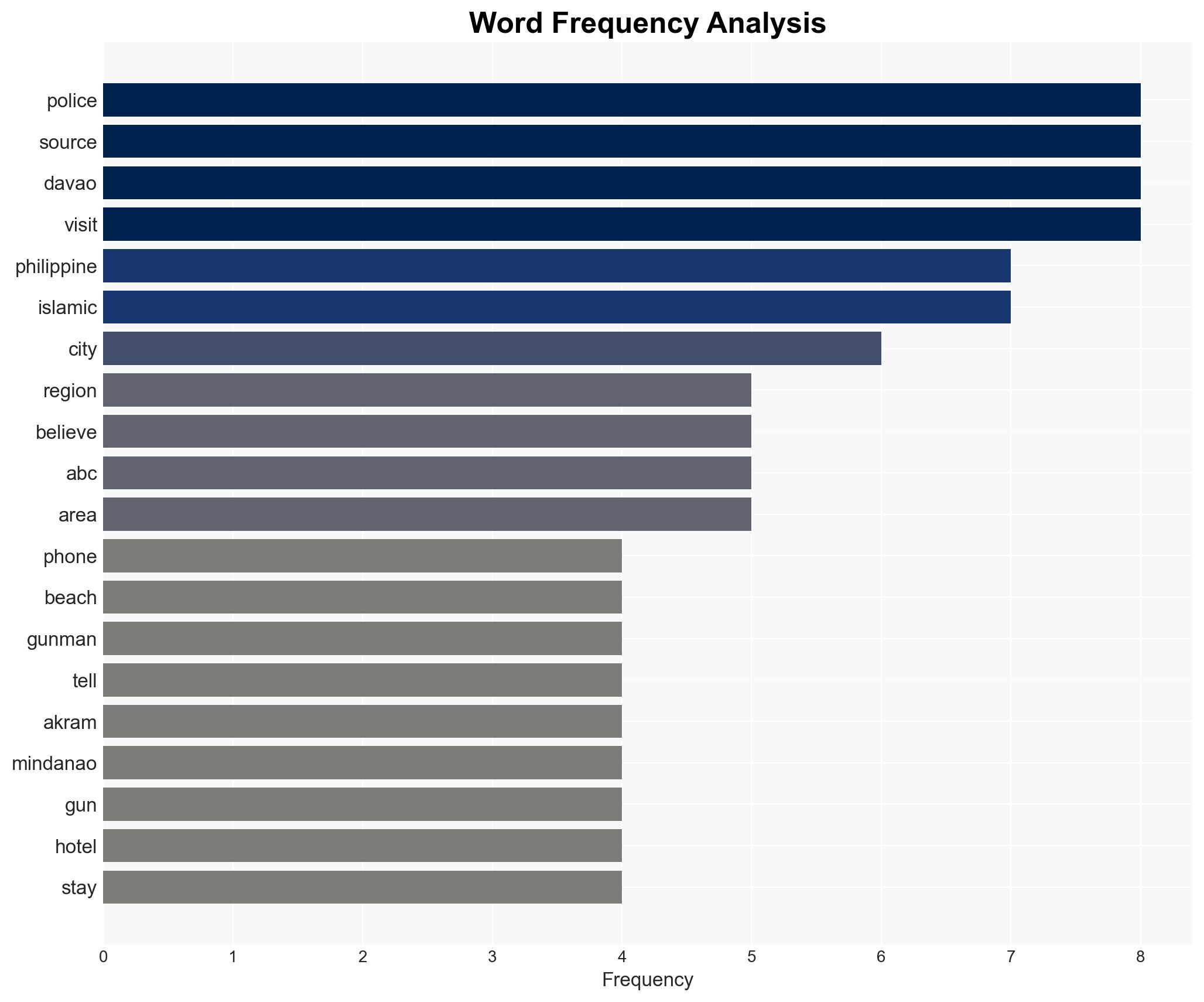Gunmen's phone pinged near region known for Islamic extremism police say - Image 3