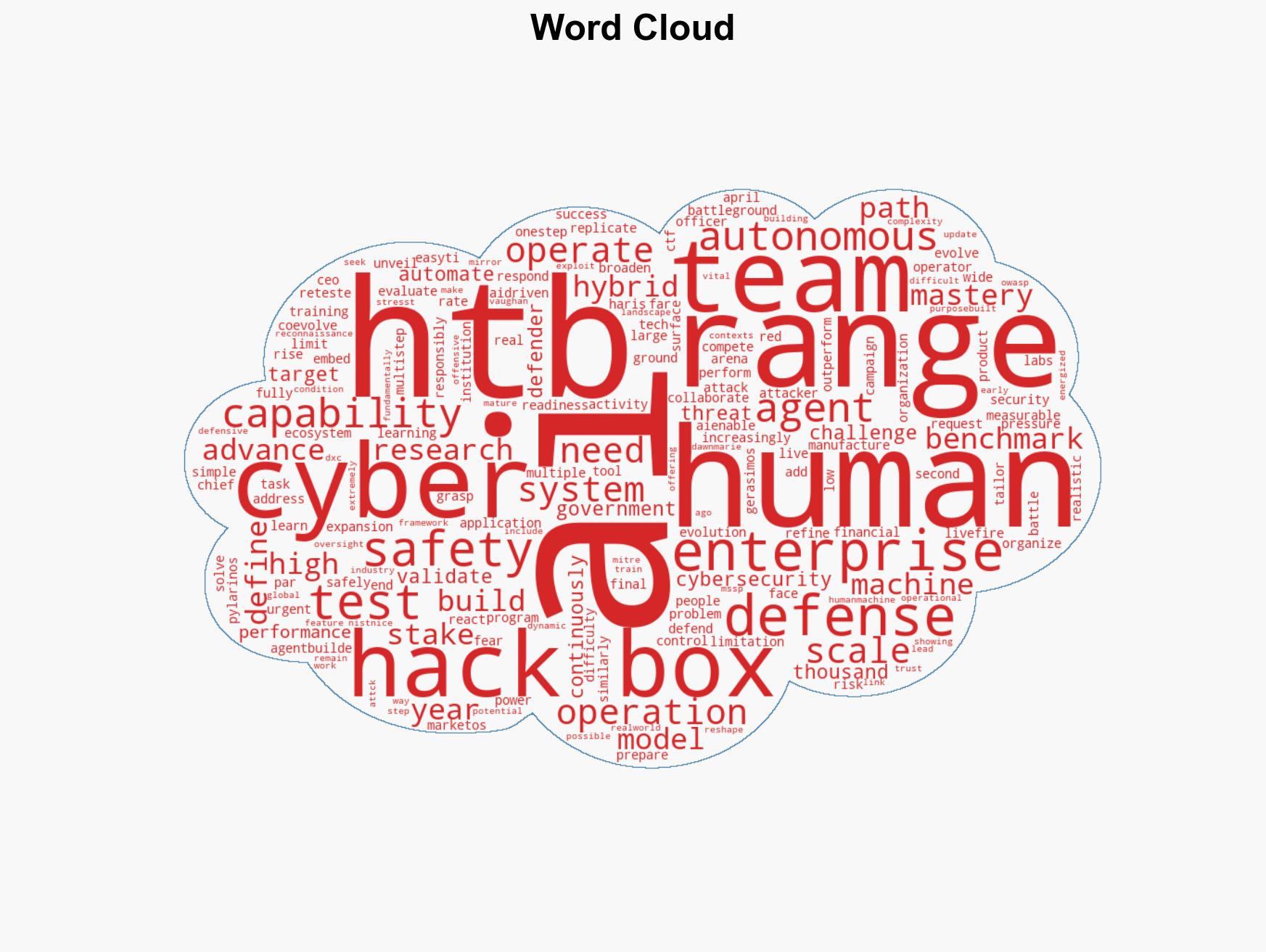 HTB AI Range benchmarks the safety and limits of autonomous security agents - Image 1