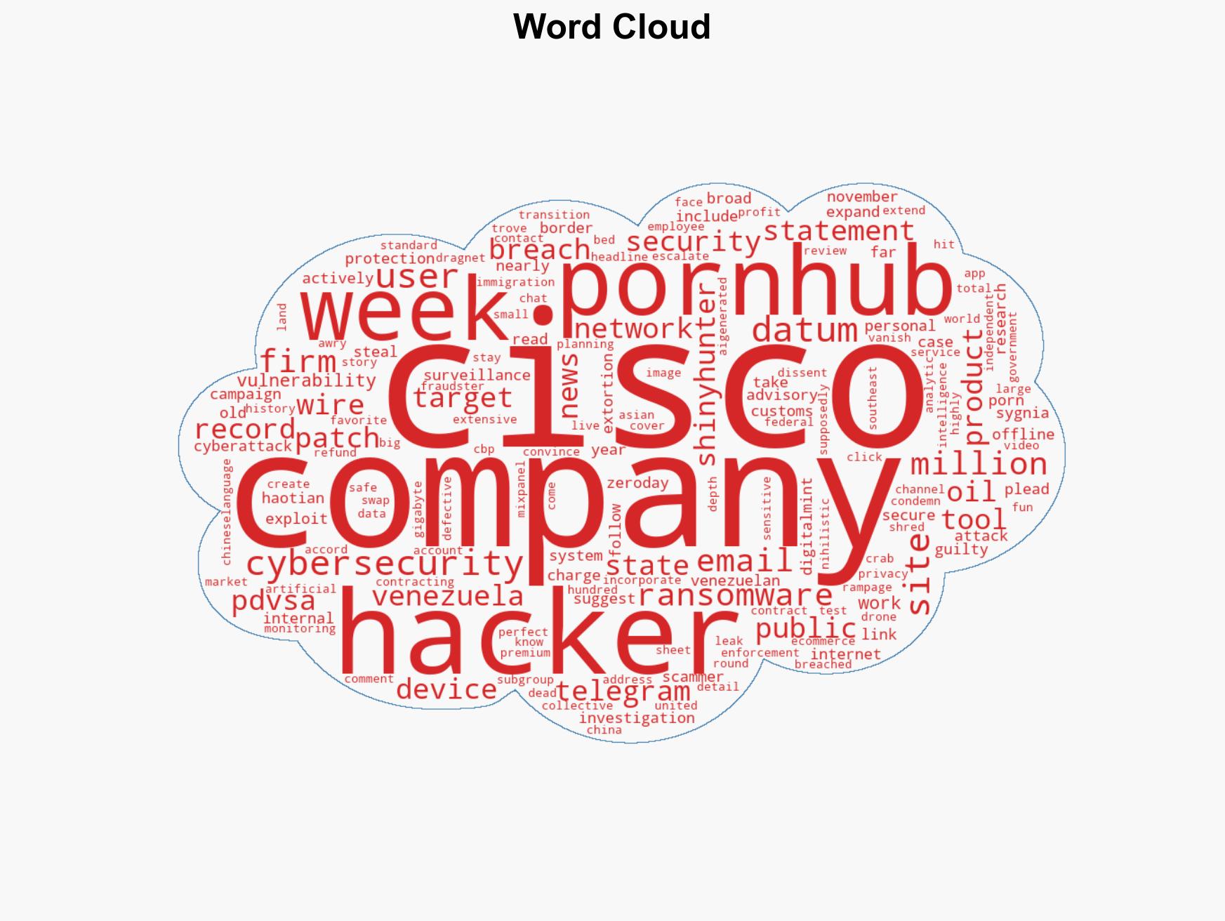 Hackers Stole Millions of PornHub Users Data for Extortion - Image 1