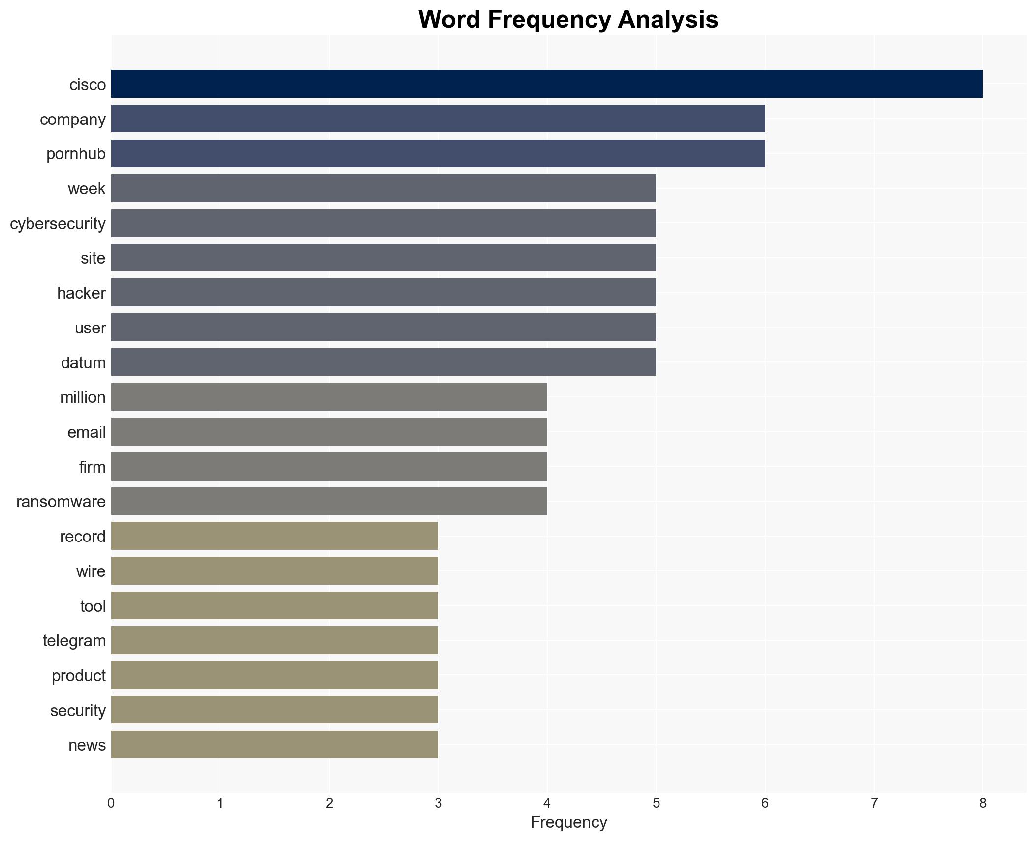 Hackers Stole Millions of PornHub Users Data for Extortion - Image 3