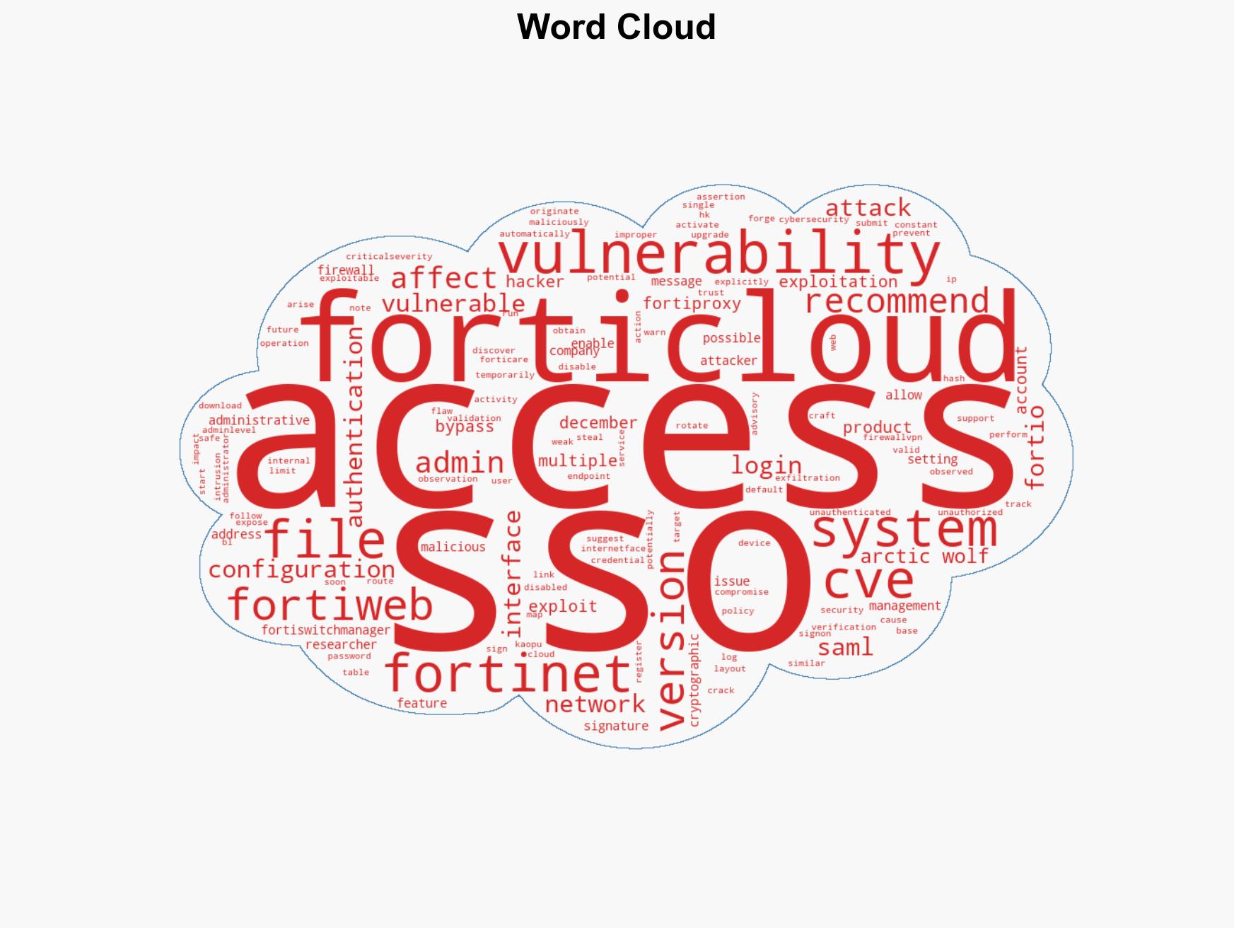 Hackers exploit newly patched Fortinet auth bypass flaws - Image 1