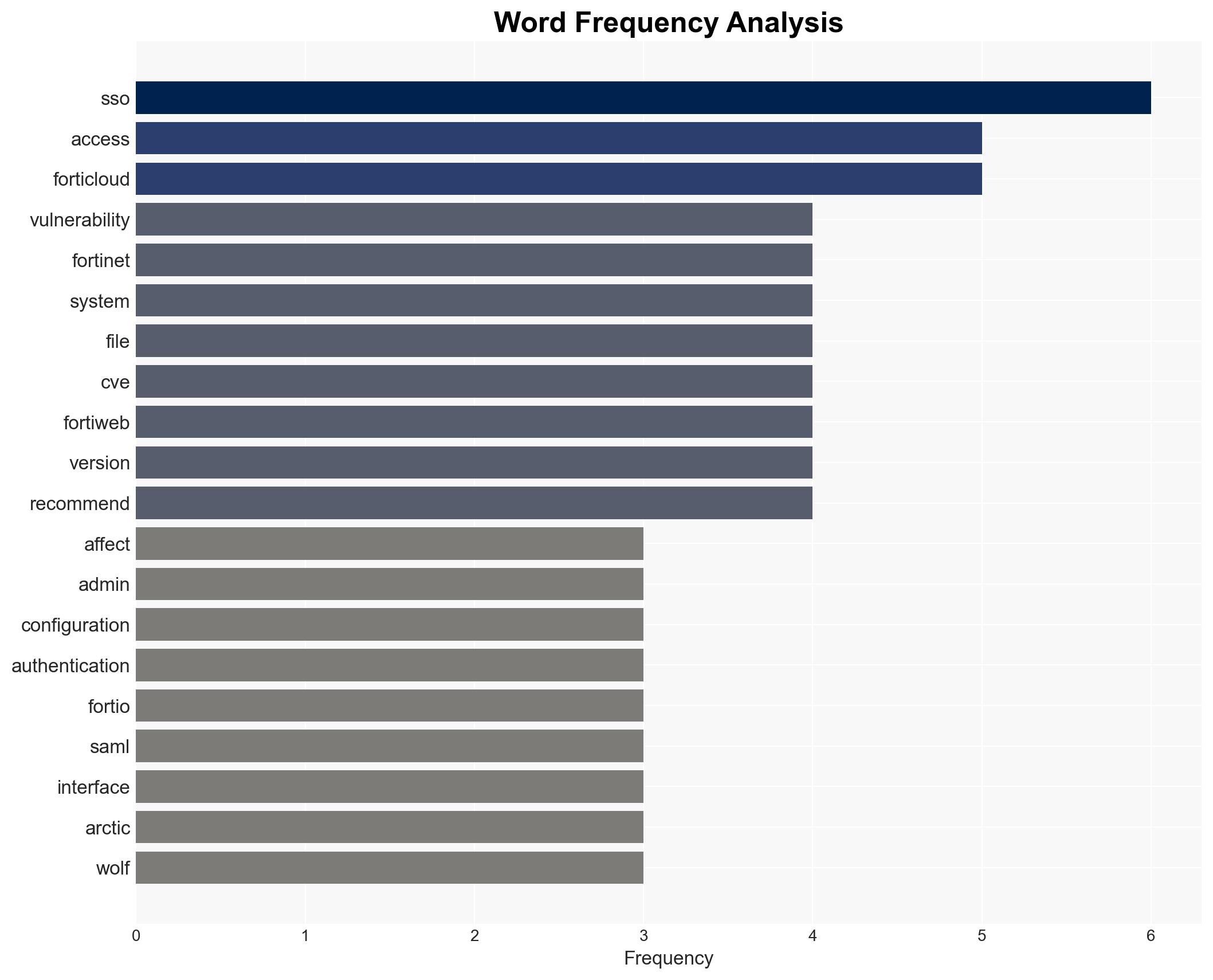 Hackers exploit newly patched Fortinet auth bypass flaws - Image 3