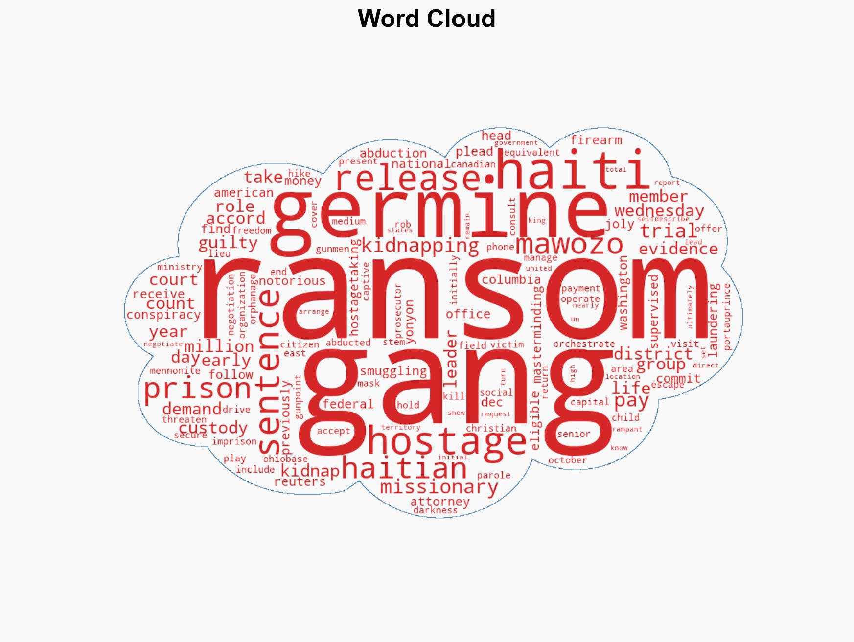 Haitian ex-gang leader gets life in prison for kidnappings of US missionaries - Image 1