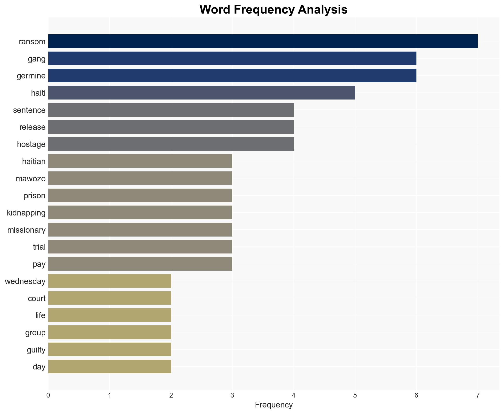 Haitian ex-gang leader gets life in prison for kidnappings of US missionaries - Image 3
