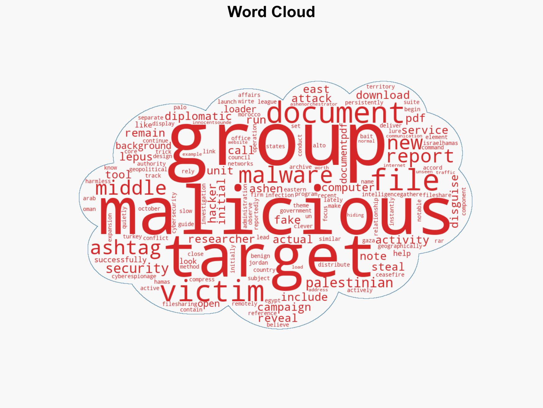 Hamas Linked Hackers Using AshTag Malware Against Diplomatic Offices - Image 1