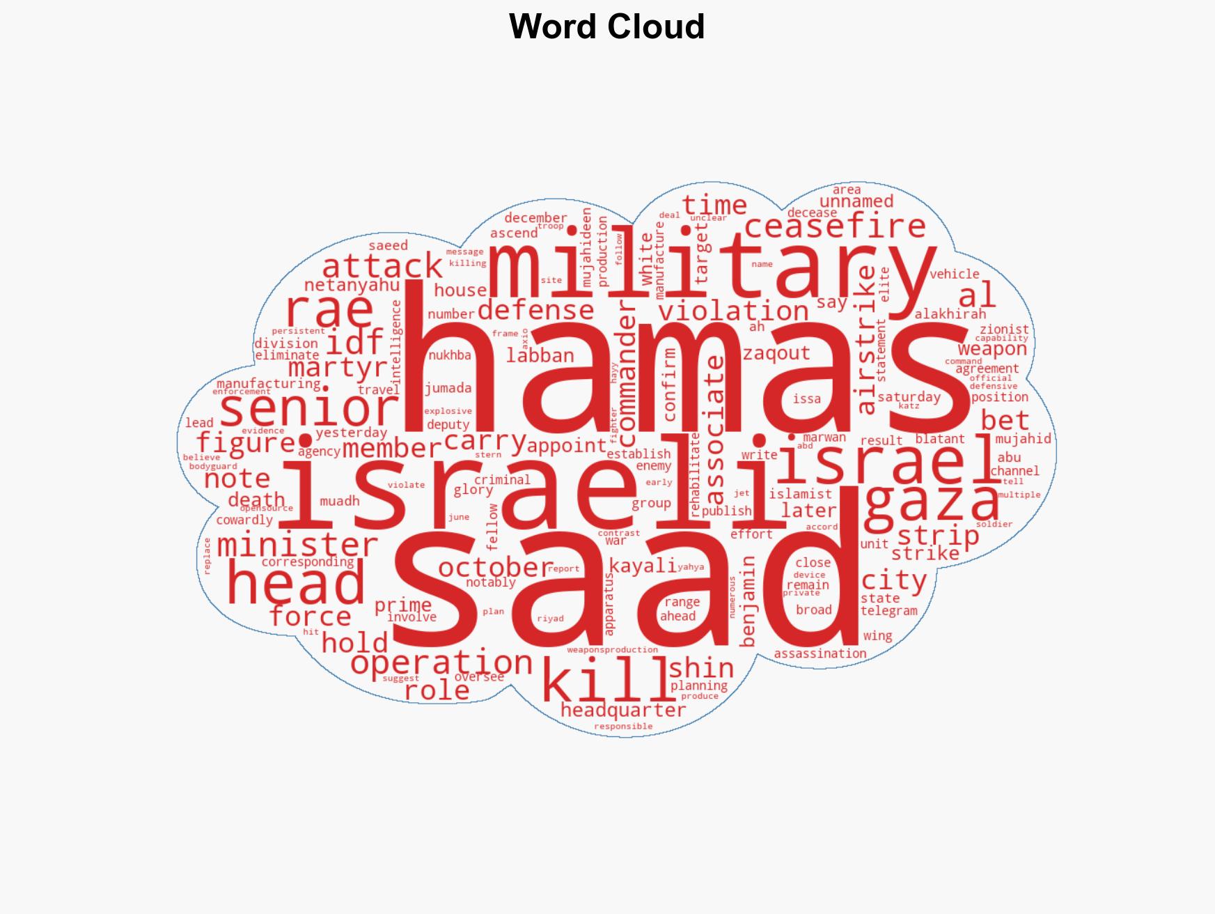 Hamas acknowledges the killing of senior commander Raed Saad - Image 1