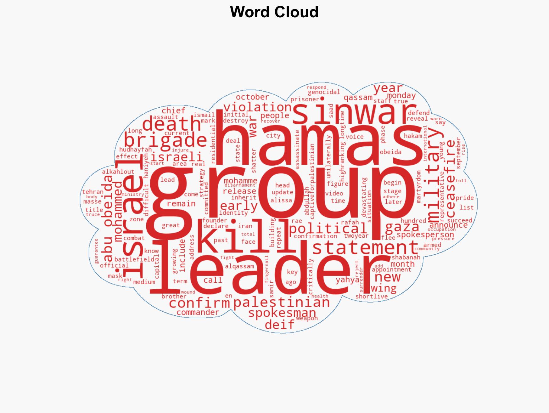 Hamas armed wing confirms deaths of figures Israel earlier said it killed - Image 1