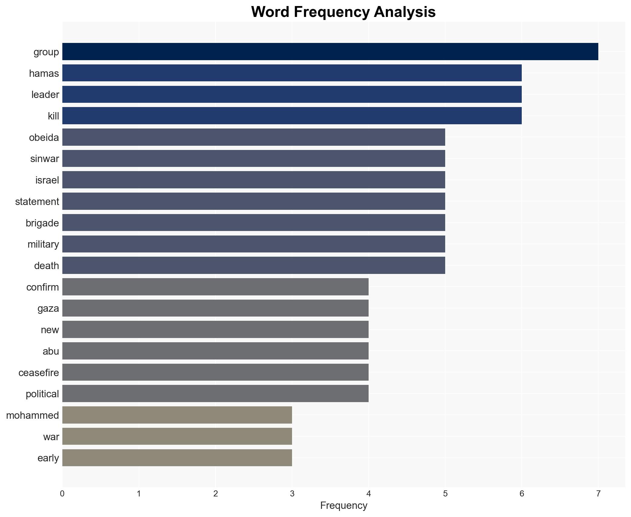 Hamas armed wing confirms deaths of figures Israel earlier said it killed - Image 3