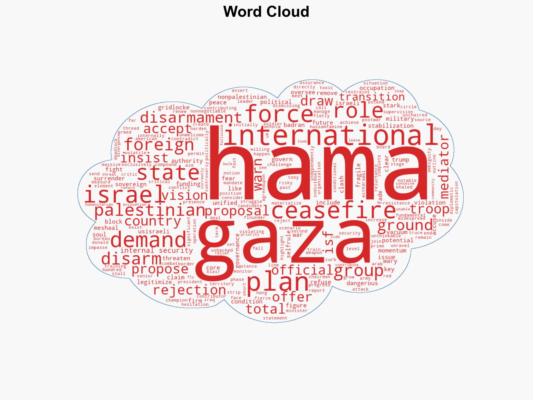 Hamas digs in against foreign force as US stabilization plan stalls - Image 1