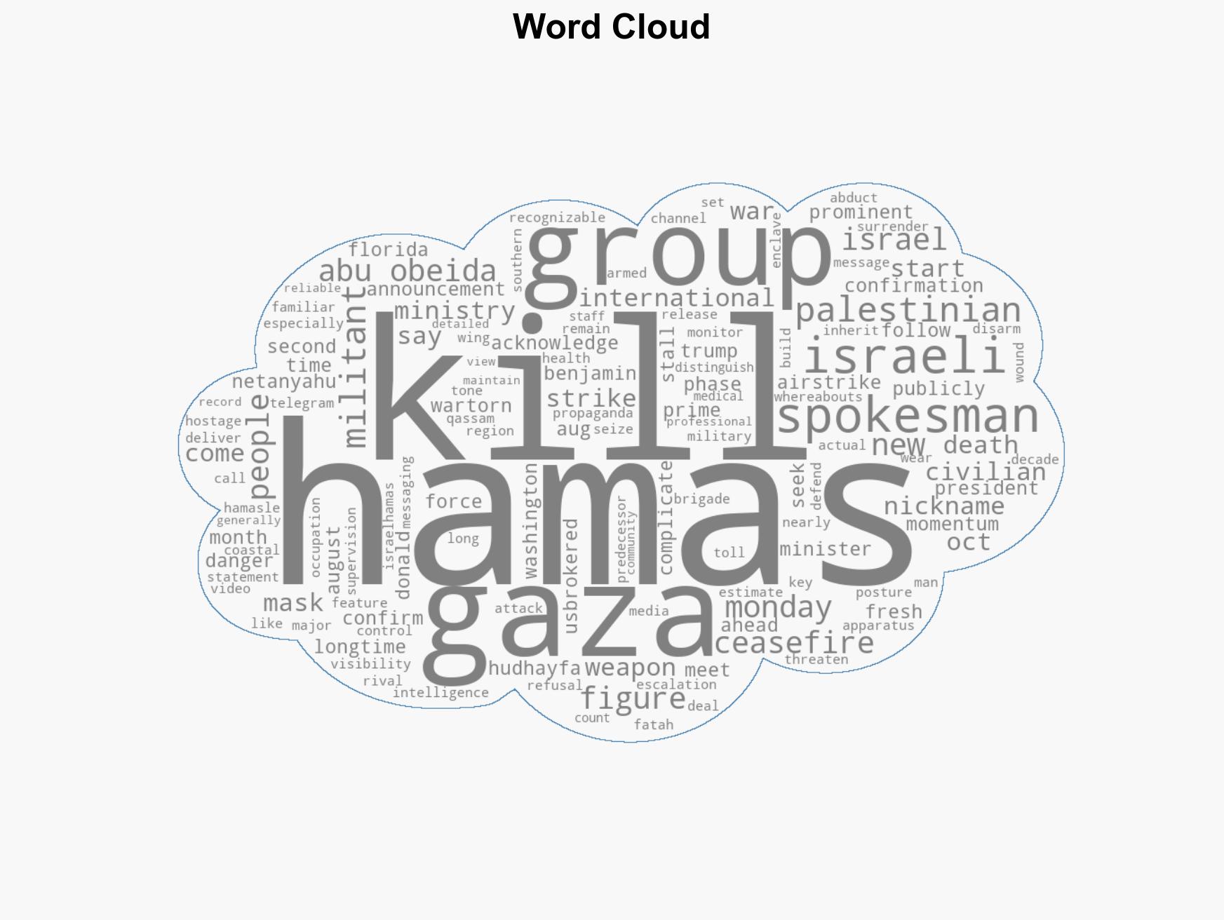 Hamas says its longtime spokesman was killed following an Israeli strike in August - Image 1