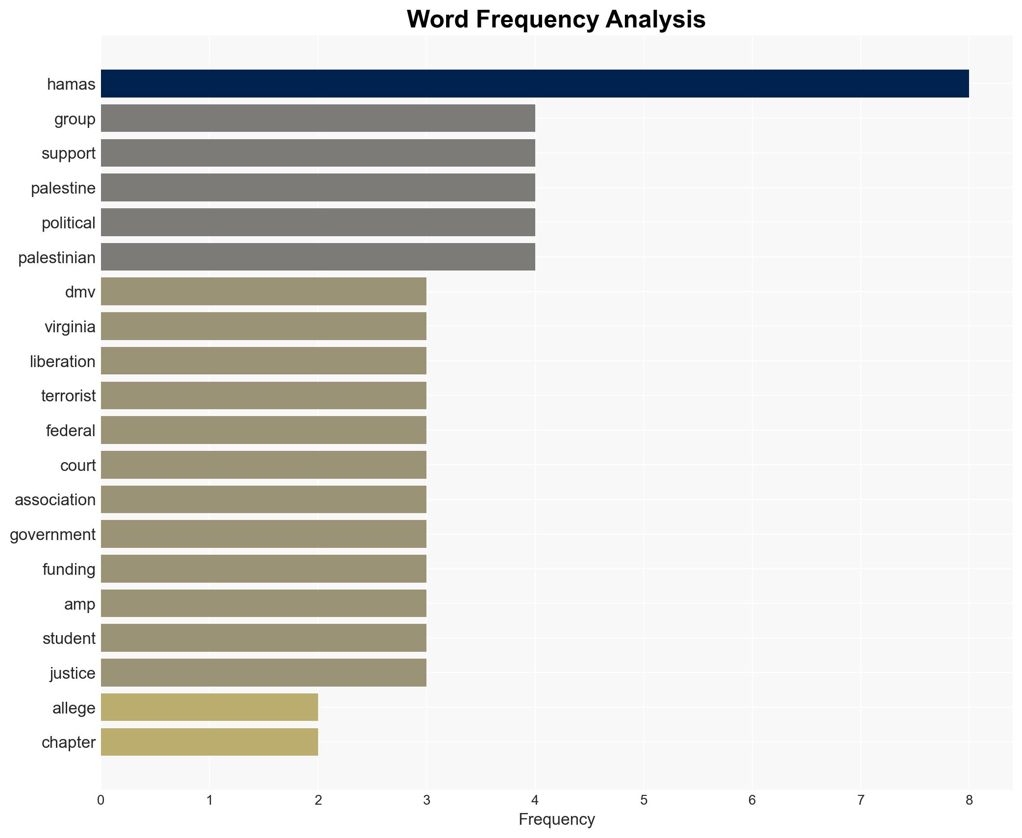 Hamas-Linked Activist Org Sets Up Shop In Americas Capital - Image 3