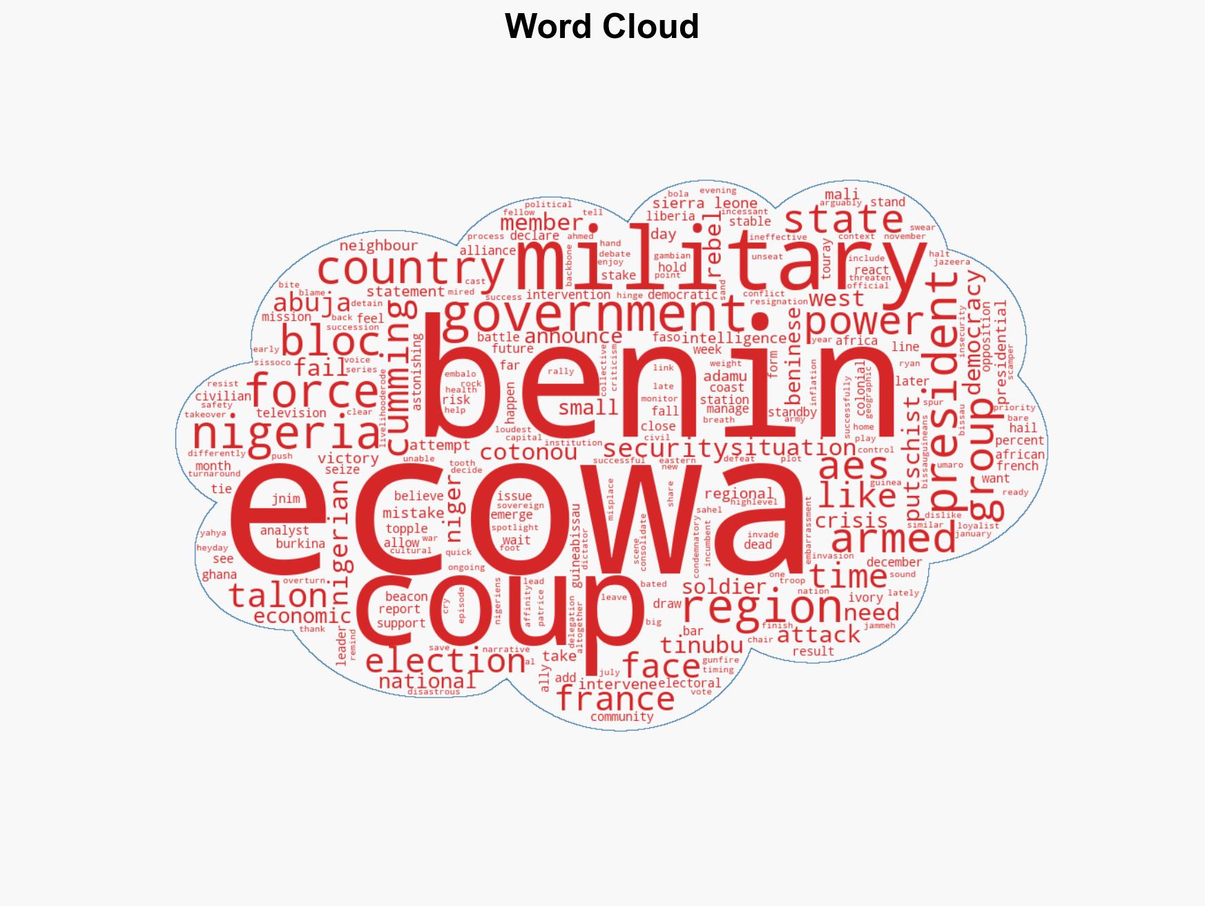 Has Benins foiled coup made ECOWAS a West African heavyweight once more - Image 1