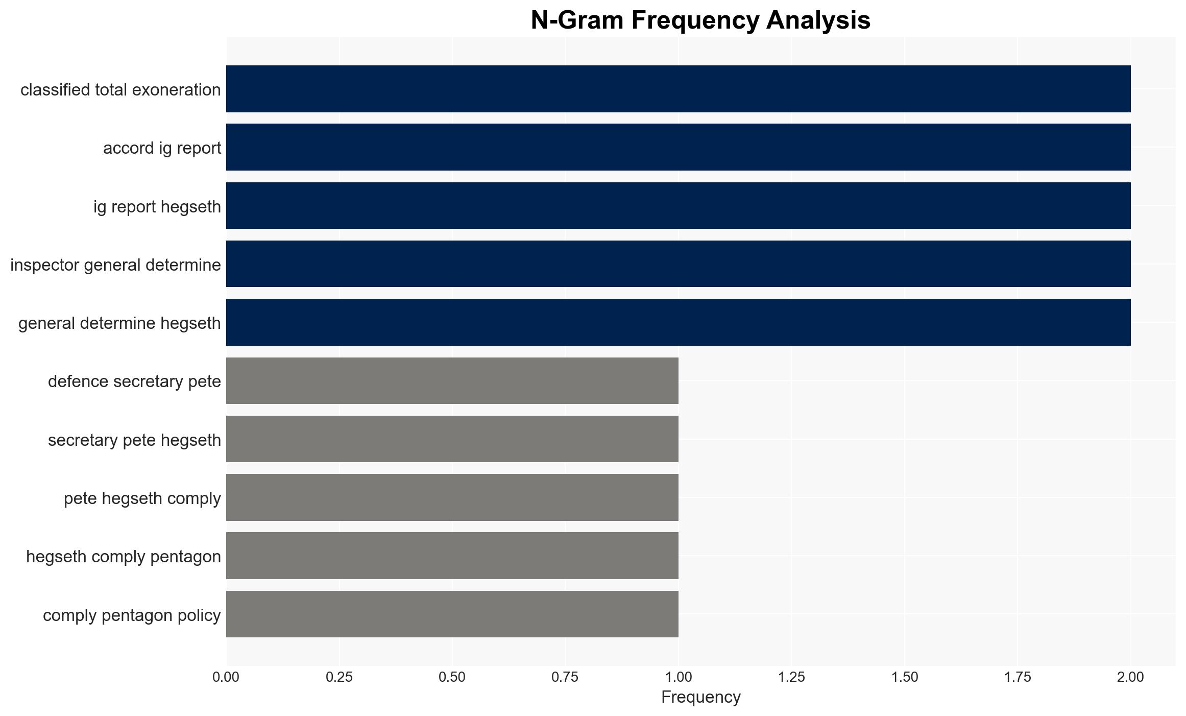 Hegseth could have endangered troop safety with Signal chat - Pentagon watchdog - Image 4
