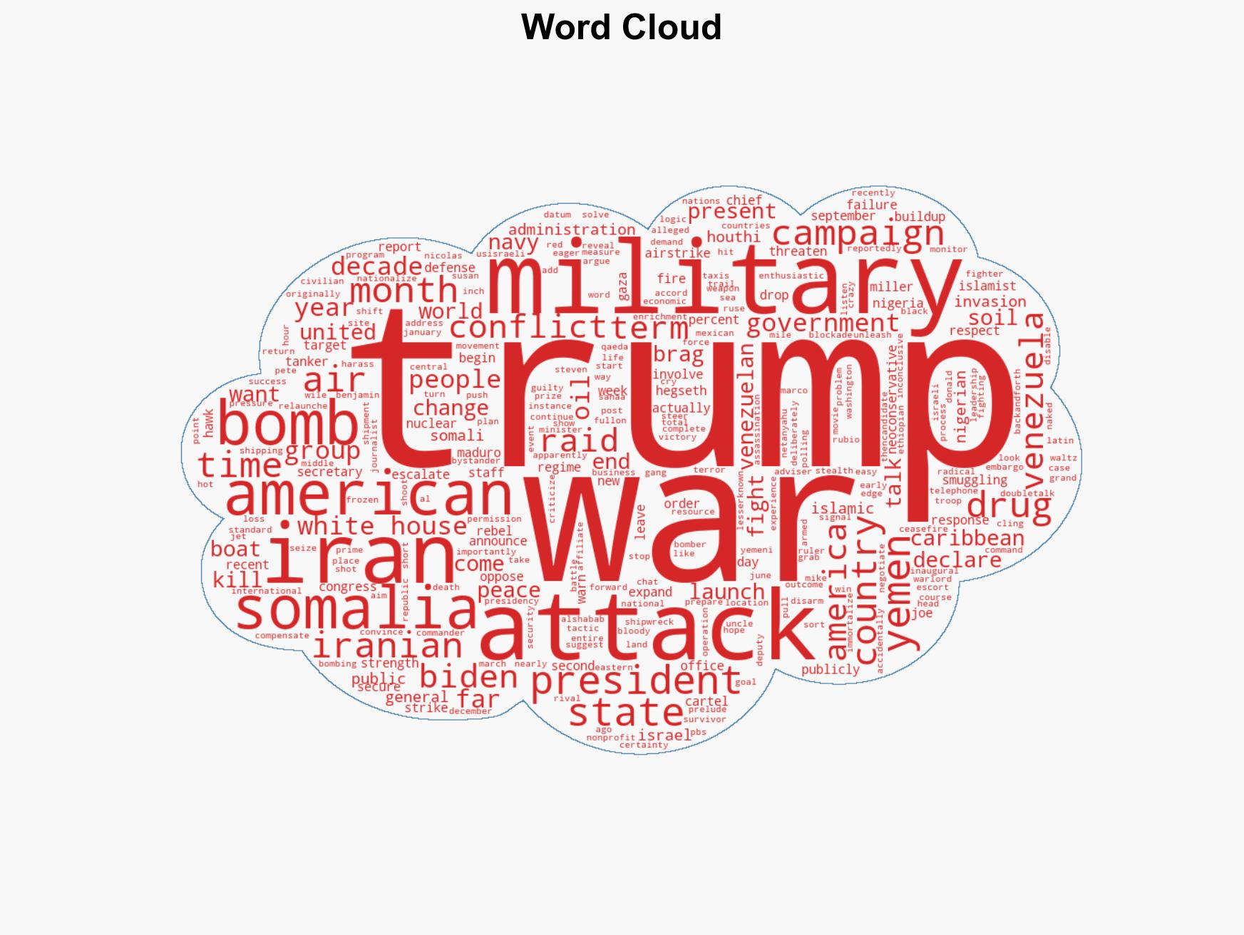 Here Are 5 Wars Trump Started or Expanded in 2025 - Image 1