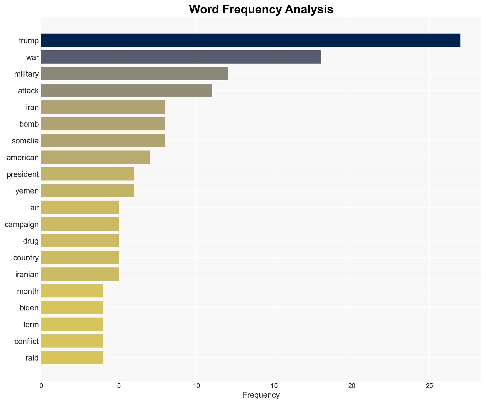 Here Are 5 Wars Trump Started or Expanded in 2025 - Image 3