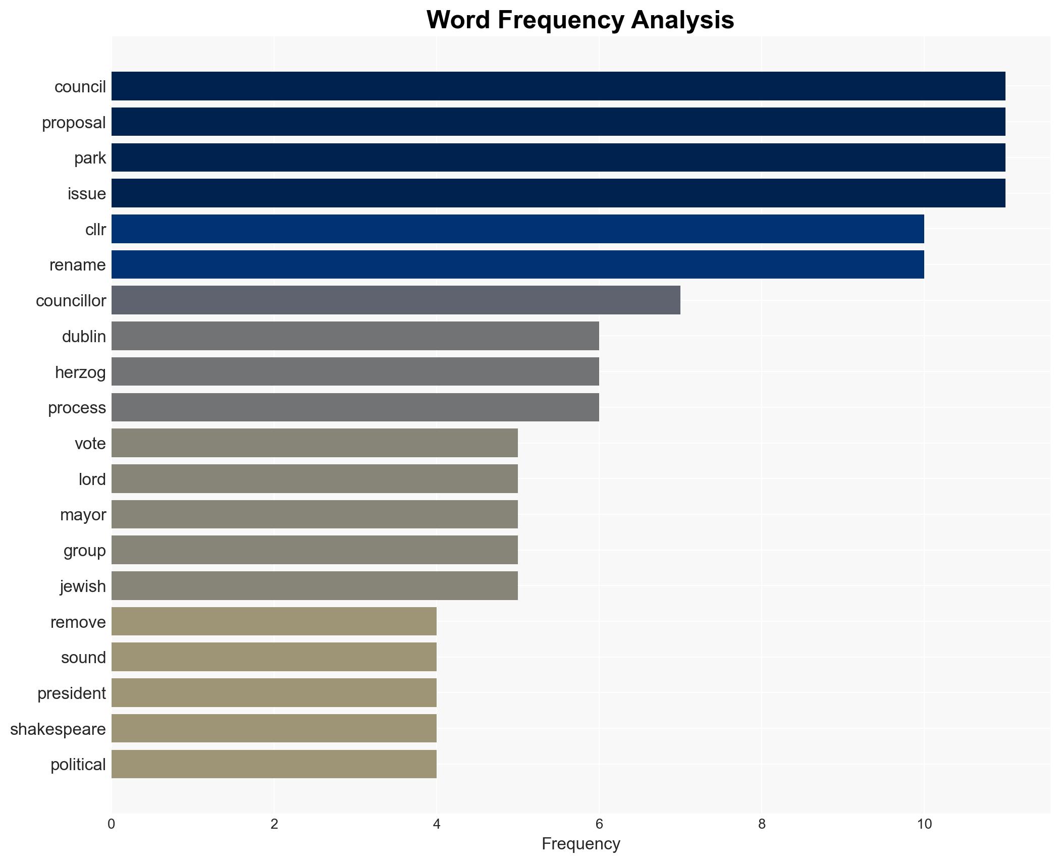 Herzog Park proposal 'not about erasing history' - SF - Image 3