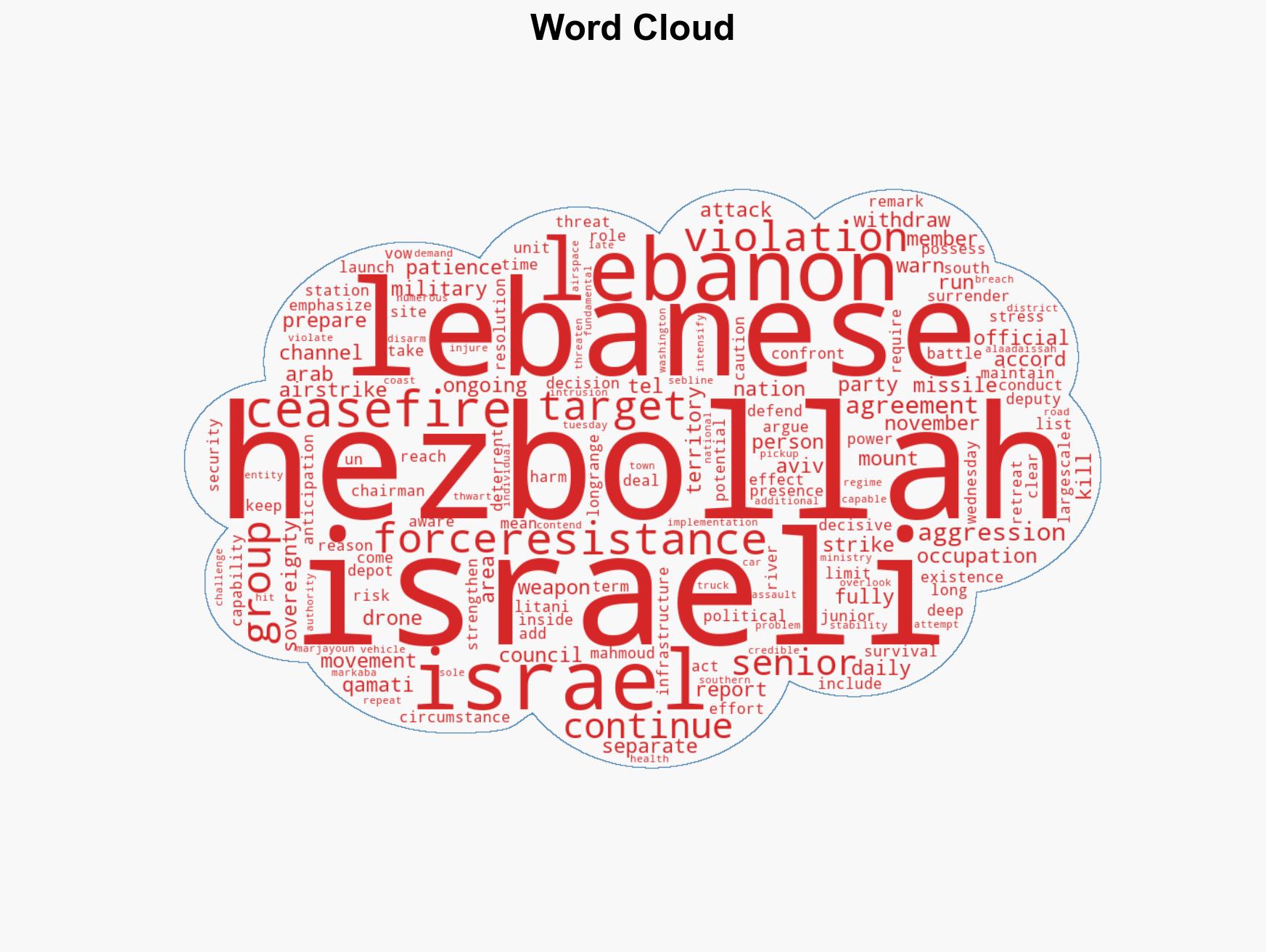 Hezbollah warns it won't disarm says patience running out - Image 1