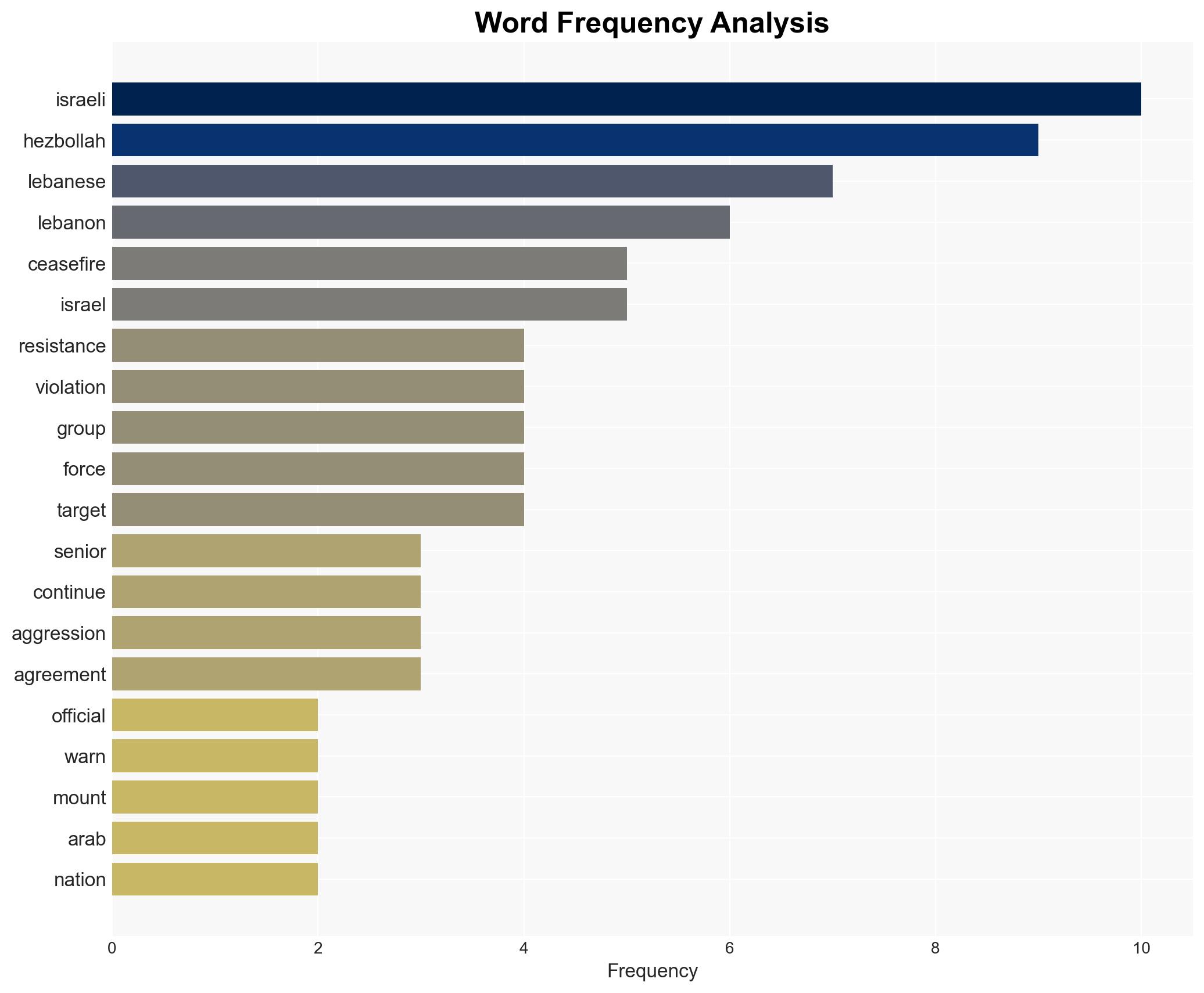 Hezbollah warns it won't disarm says patience running out - Image 3