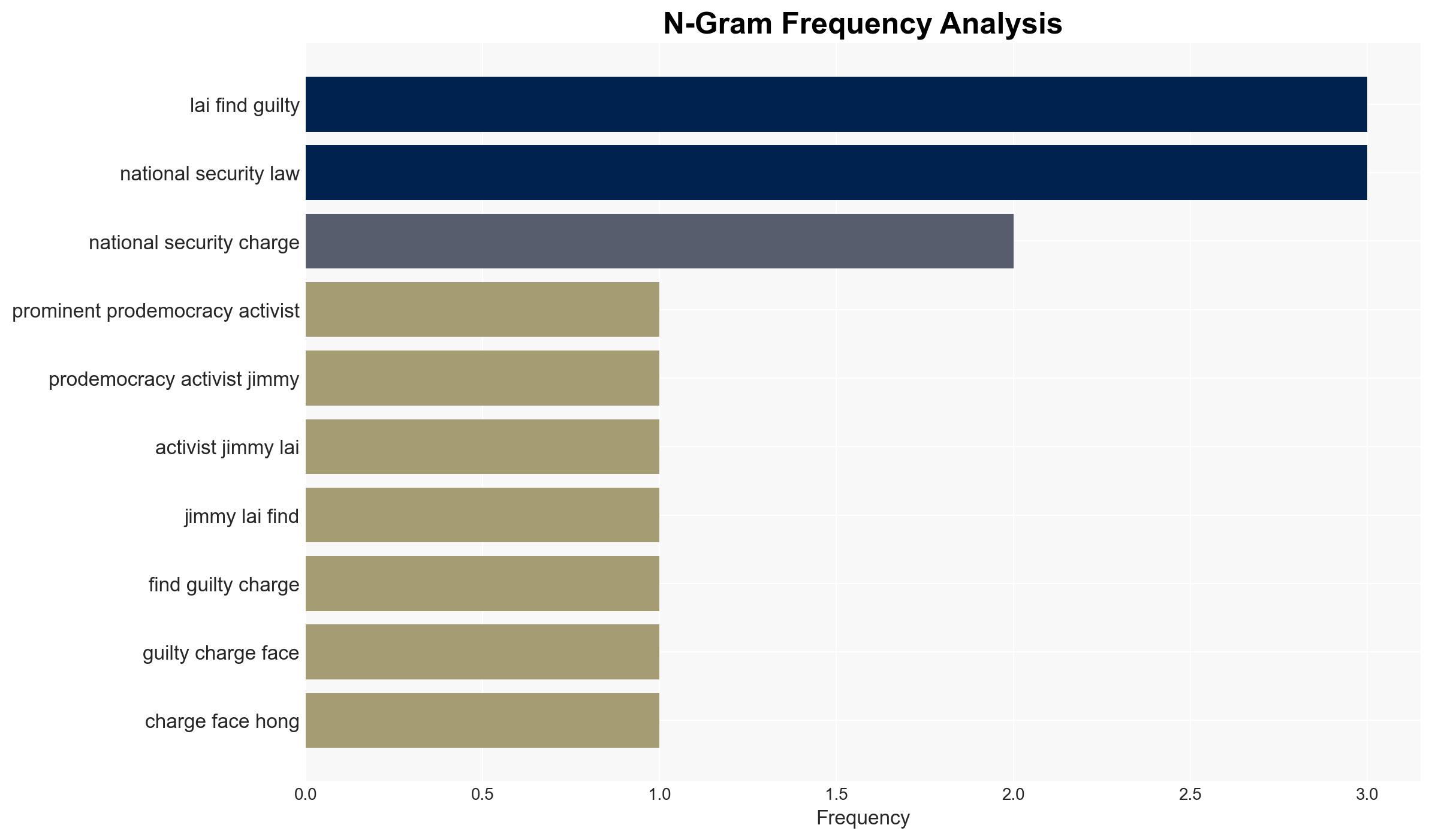Hong Kong pro-democracy activist and mogul Jimmy Lai sentenced - Image 4