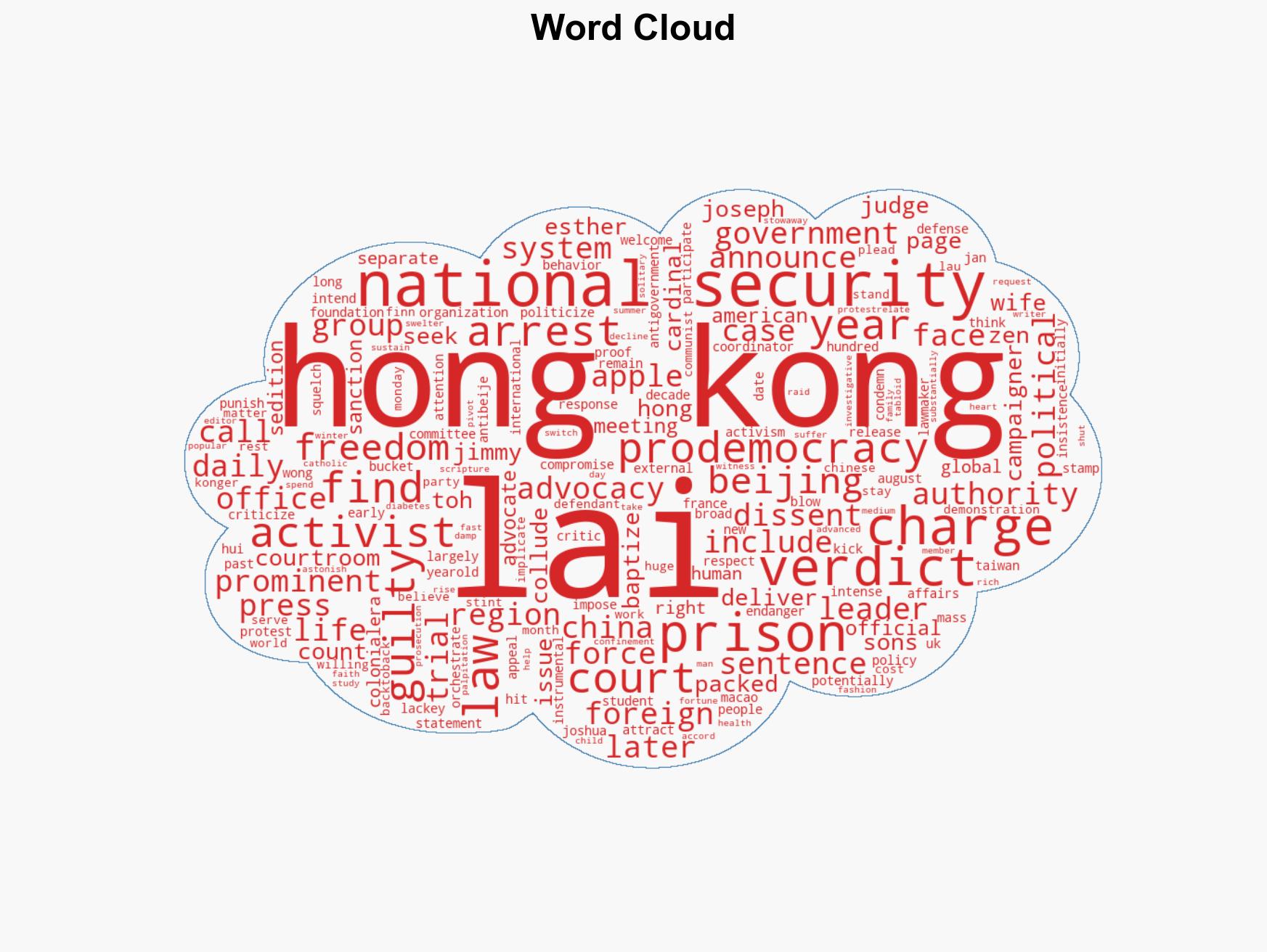 Hong Kong pro-democracy activist and mogul Jimmy Lai sentenced - Image 1