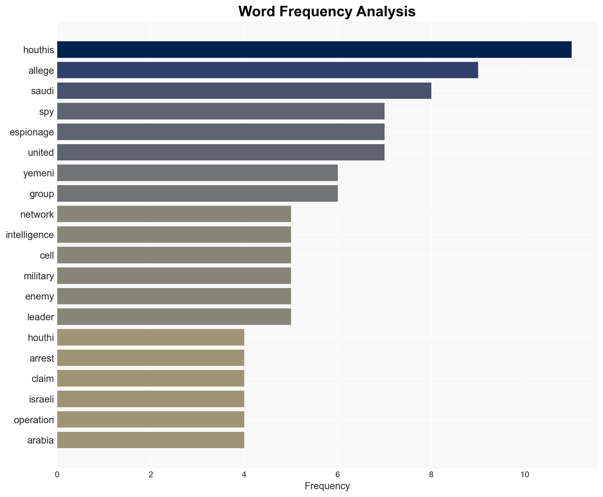 Houthis arrest alleged members of Saudi-American-Israeli spy ring - Image 3