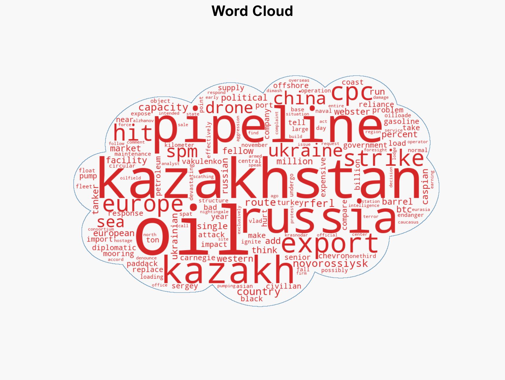 How A Ukrainian Drone Strike On Russia Has Crippled Kazakh Oil Exports - Image 1