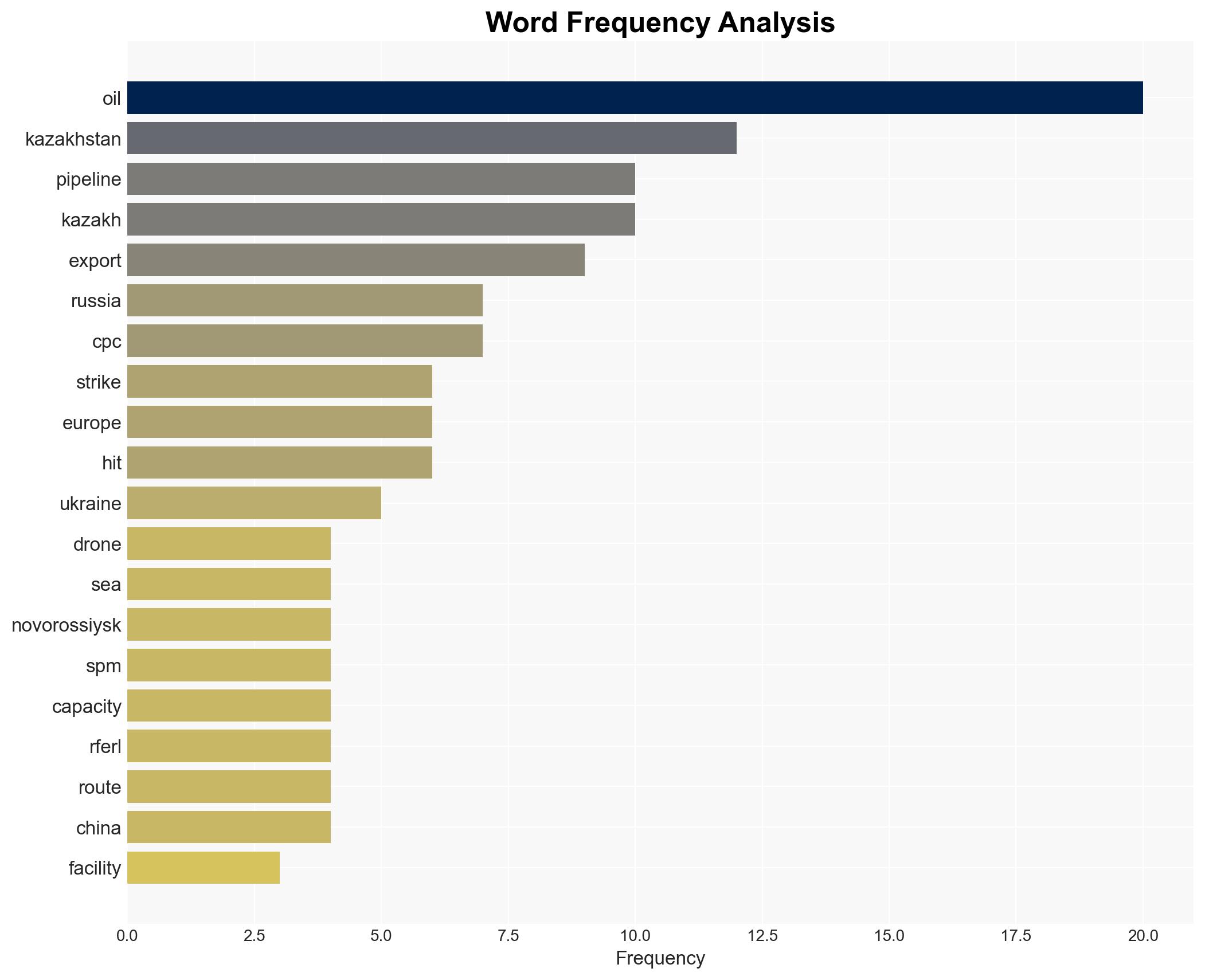 How A Ukrainian Drone Strike On Russia Has Crippled Kazakh Oil Exports - Image 3