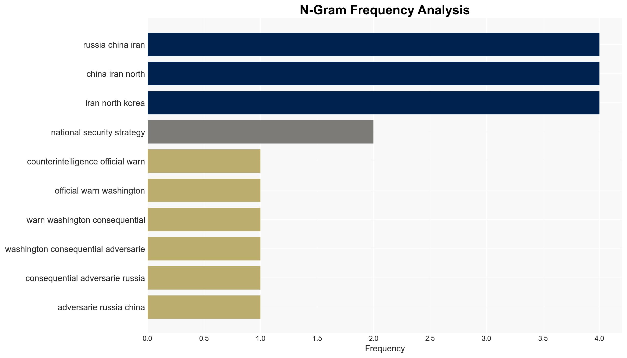 How Russia China Iran And North Korea Are Coordinating Against The US - Image 4