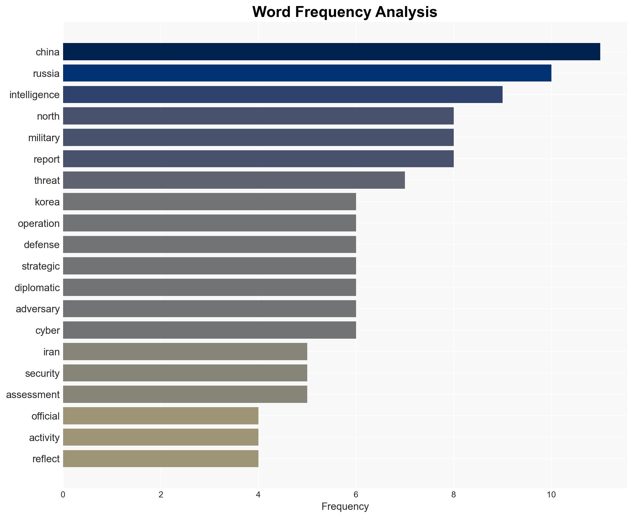 How Russia China Iran And North Korea Are Coordinating Against The US - Image 3