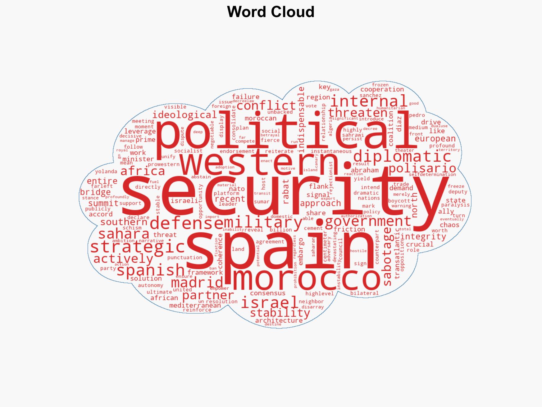 How Spains Anti-Israel decree fractures the Maghreb Security Consensus - Image 1