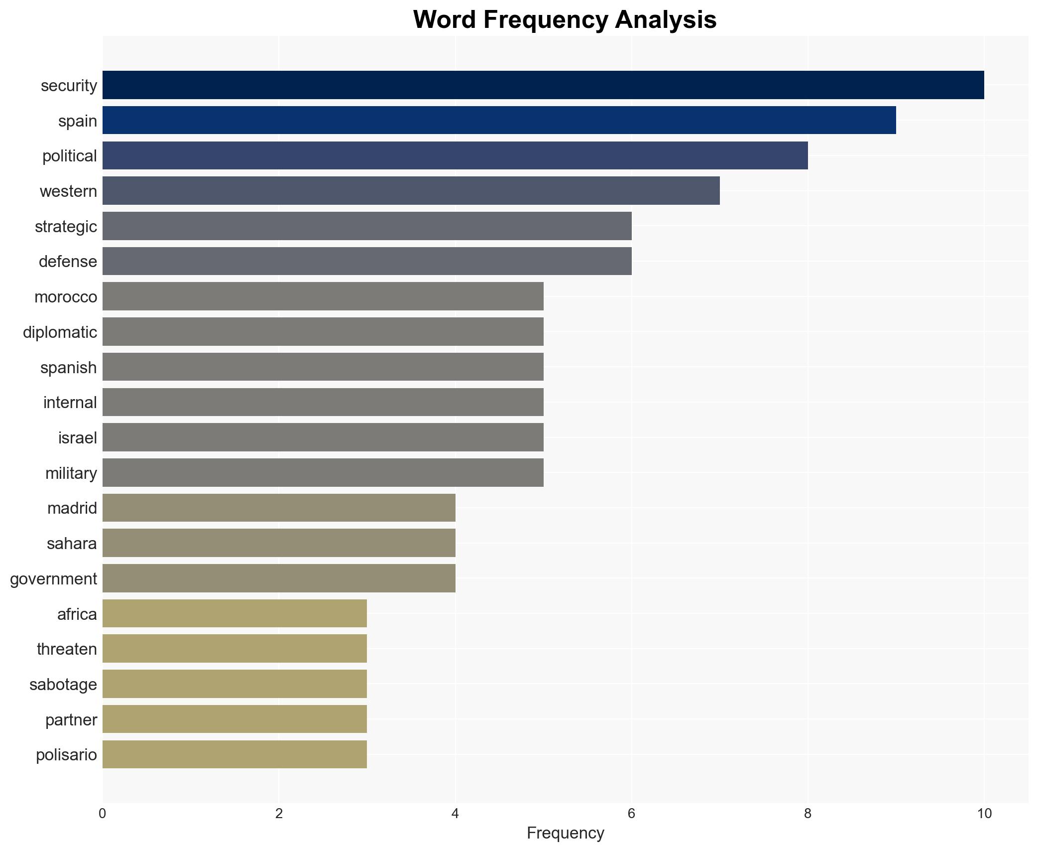 How Spains Anti-Israel decree fractures the Maghreb Security Consensus - Image 3