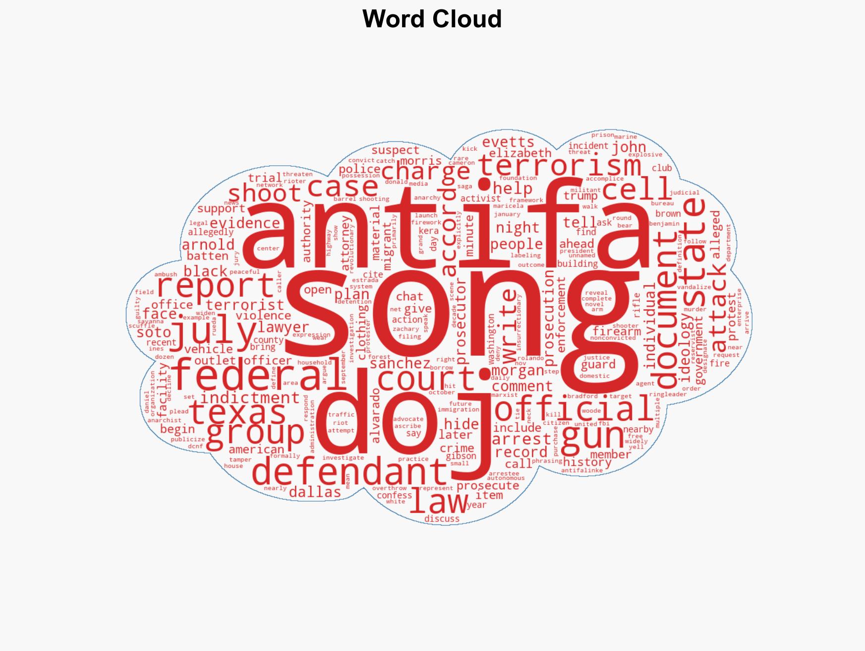 How Trumps DOJ Texas Cops Showed Antifa Terror Threat Is Real - Image 1