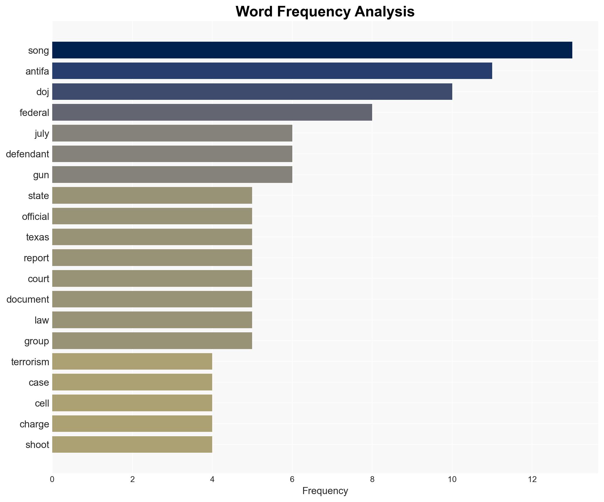 How Trumps DOJ Texas Cops Showed Antifa Terror Threat Is Real - Image 3
