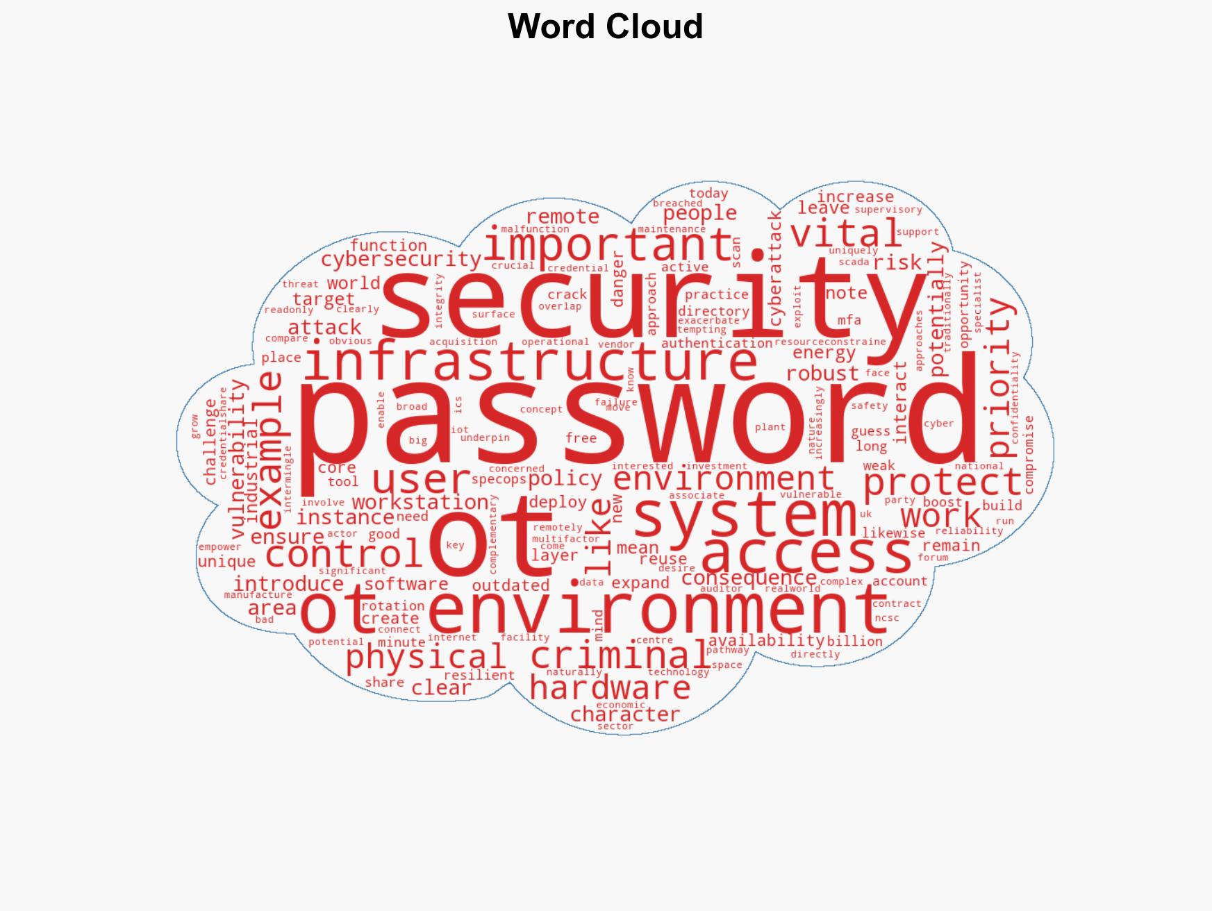 How strong password policies secure OT systems against cyber threats - Image 1