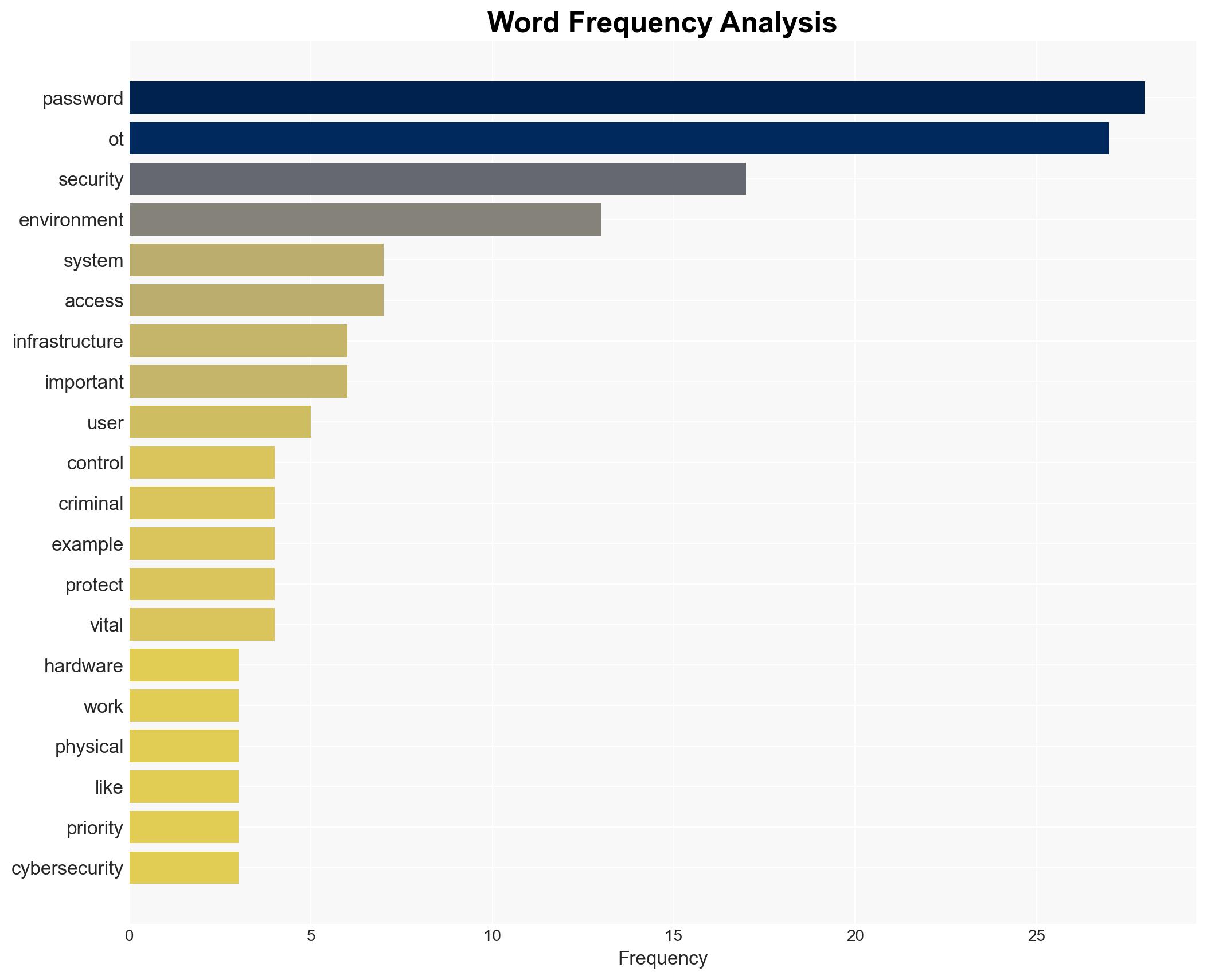 How strong password policies secure OT systems against cyber threats - Image 3