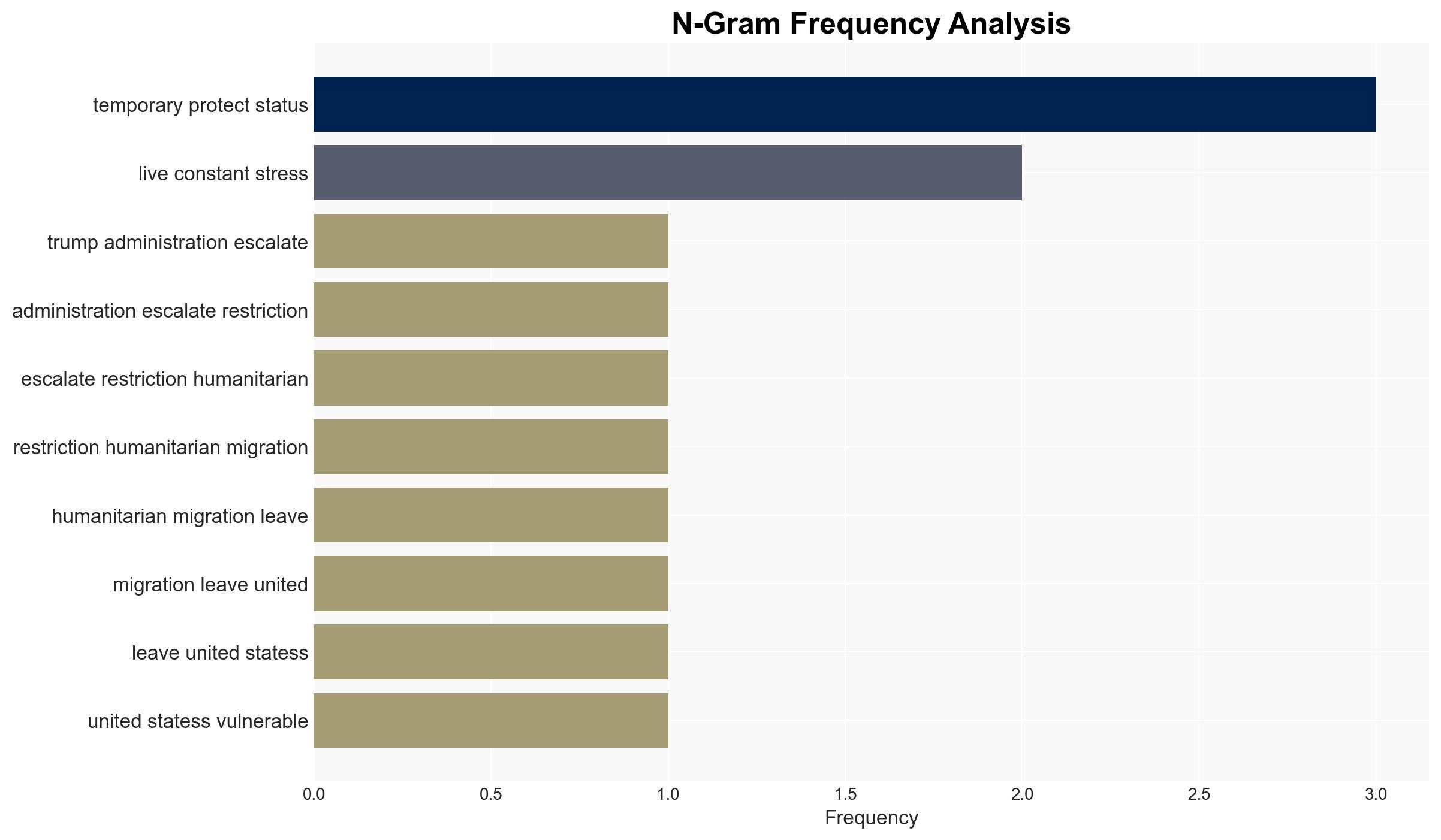 Humanitarian migrants in US fear being deported into danger following shooting - Image 4