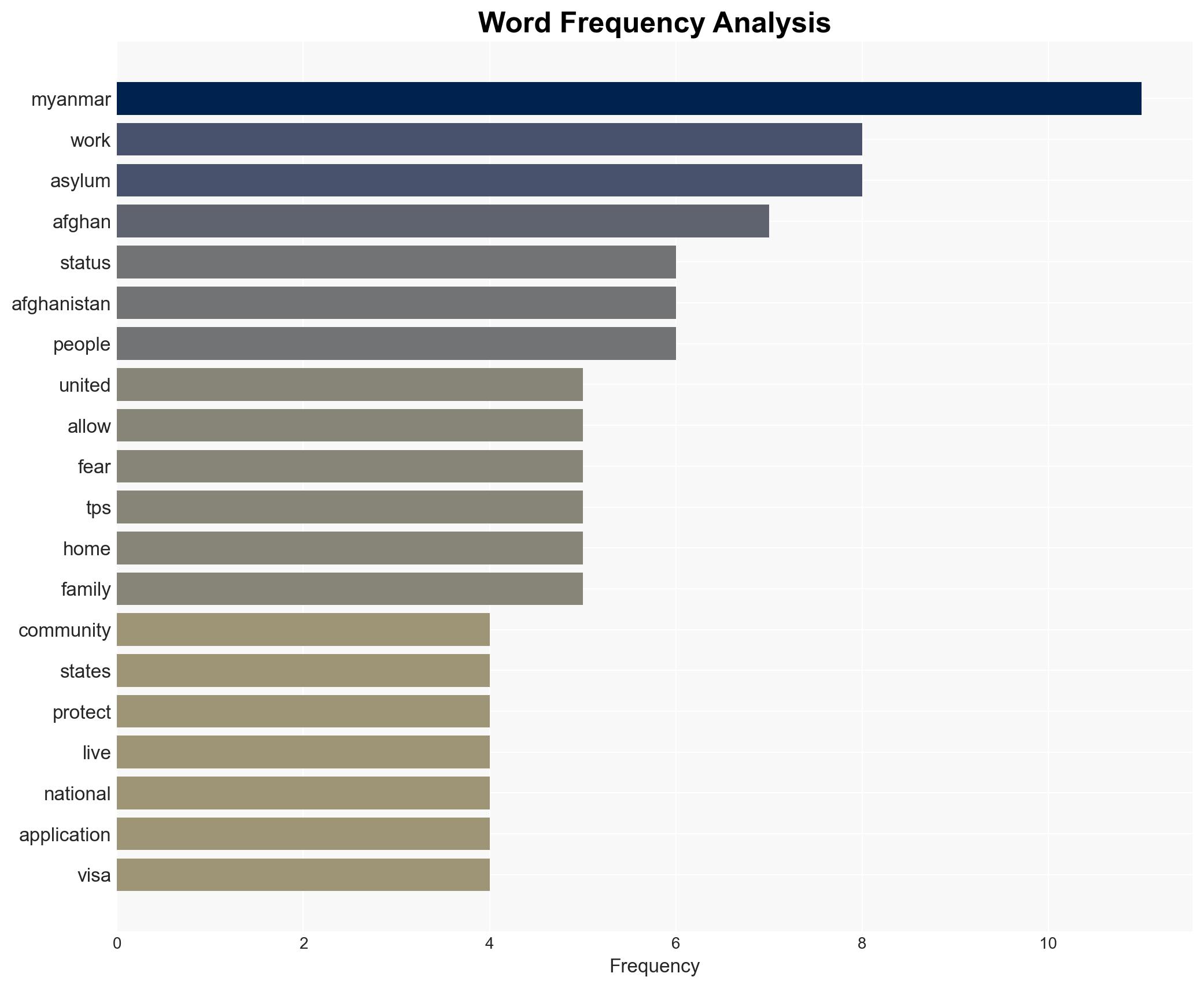 Humanitarian migrants in US fear being deported into danger following shooting - Image 3