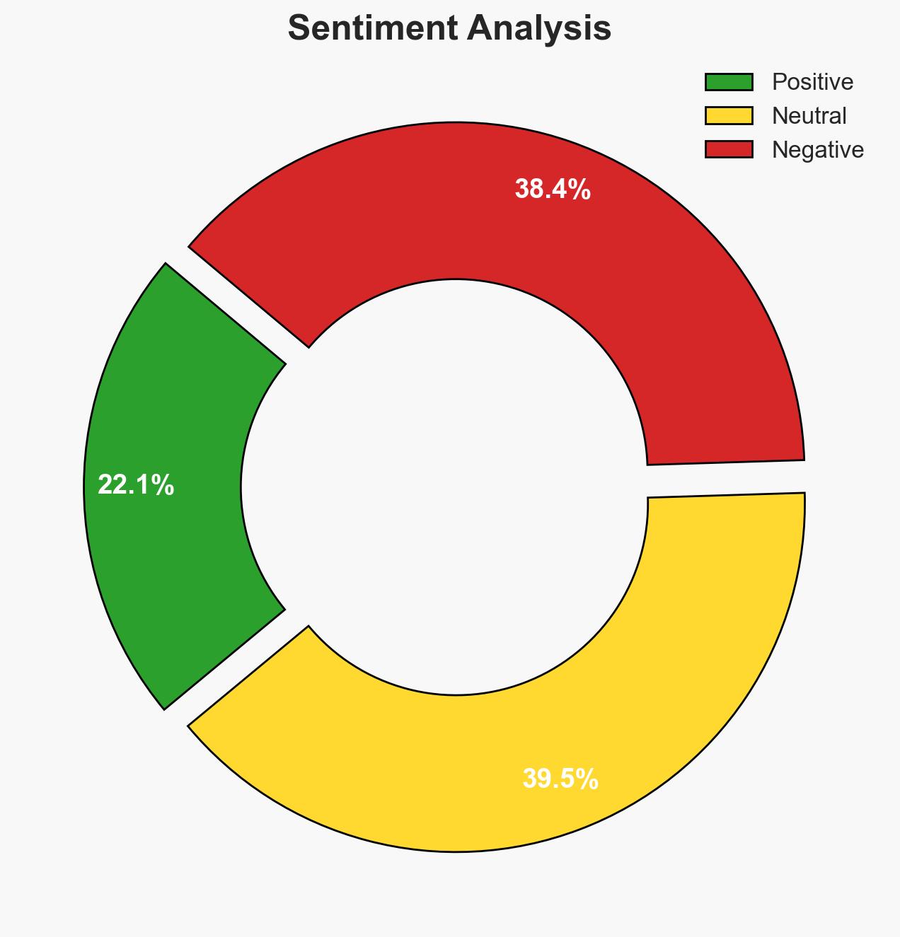 Hundreds of Arrests as Operation Sentinel Recovers 3m - Image 2