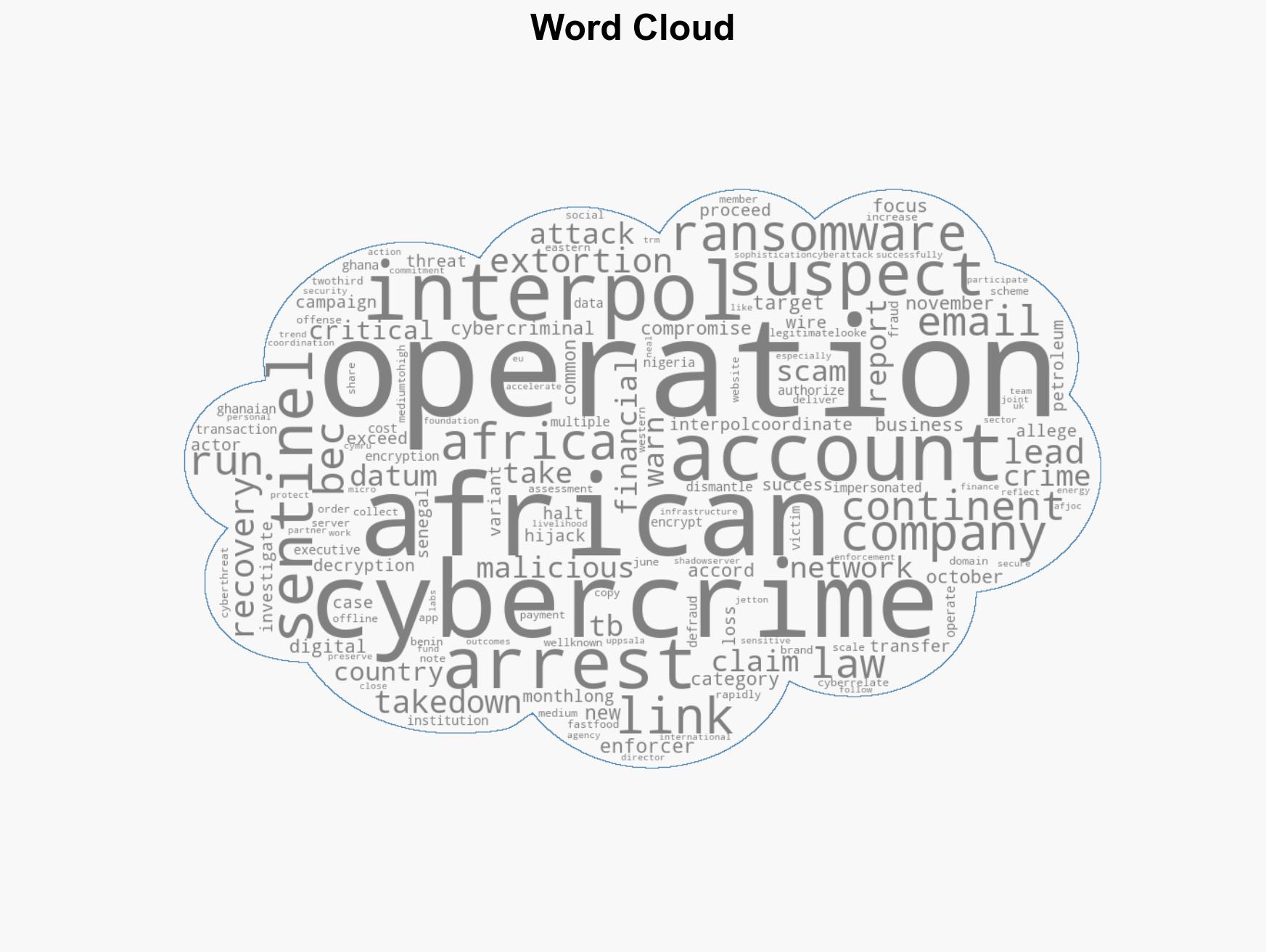 Hundreds of Arrests as Operation Sentinel Recovers 3m - Image 1