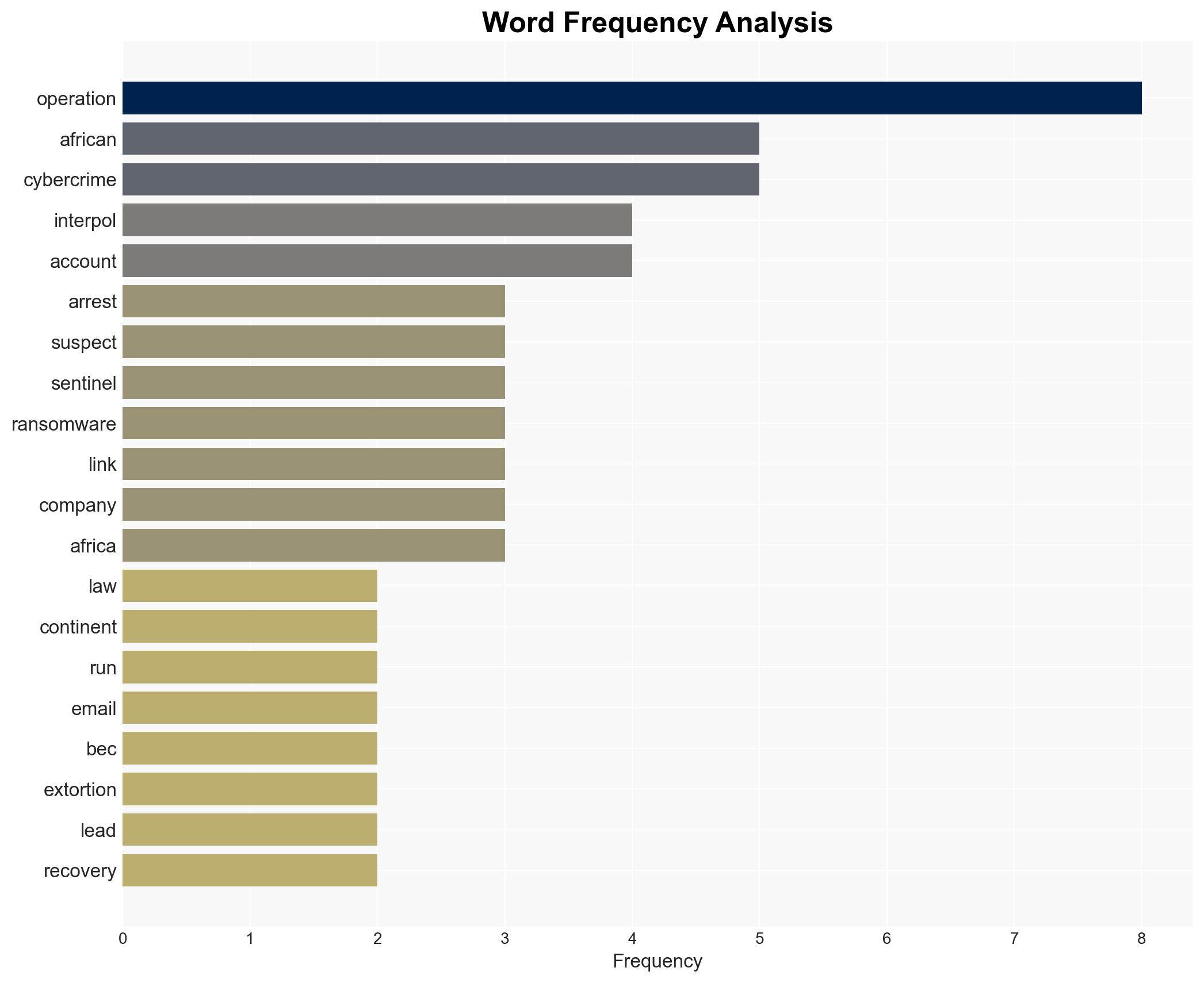 Hundreds of Arrests as Operation Sentinel Recovers 3m - Image 3