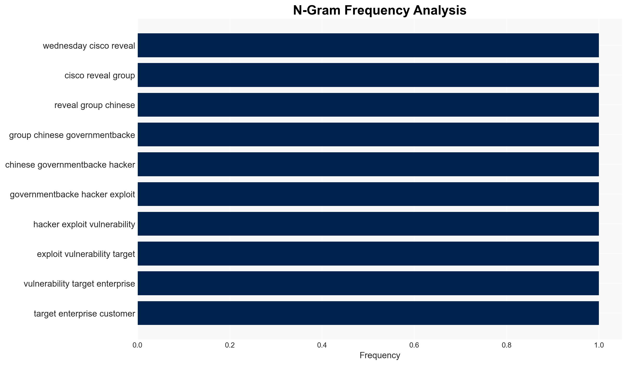 Hundreds of Cisco customers are vulnerable to new Chinese hacking campaign researchers say TechCrunch - Image 4