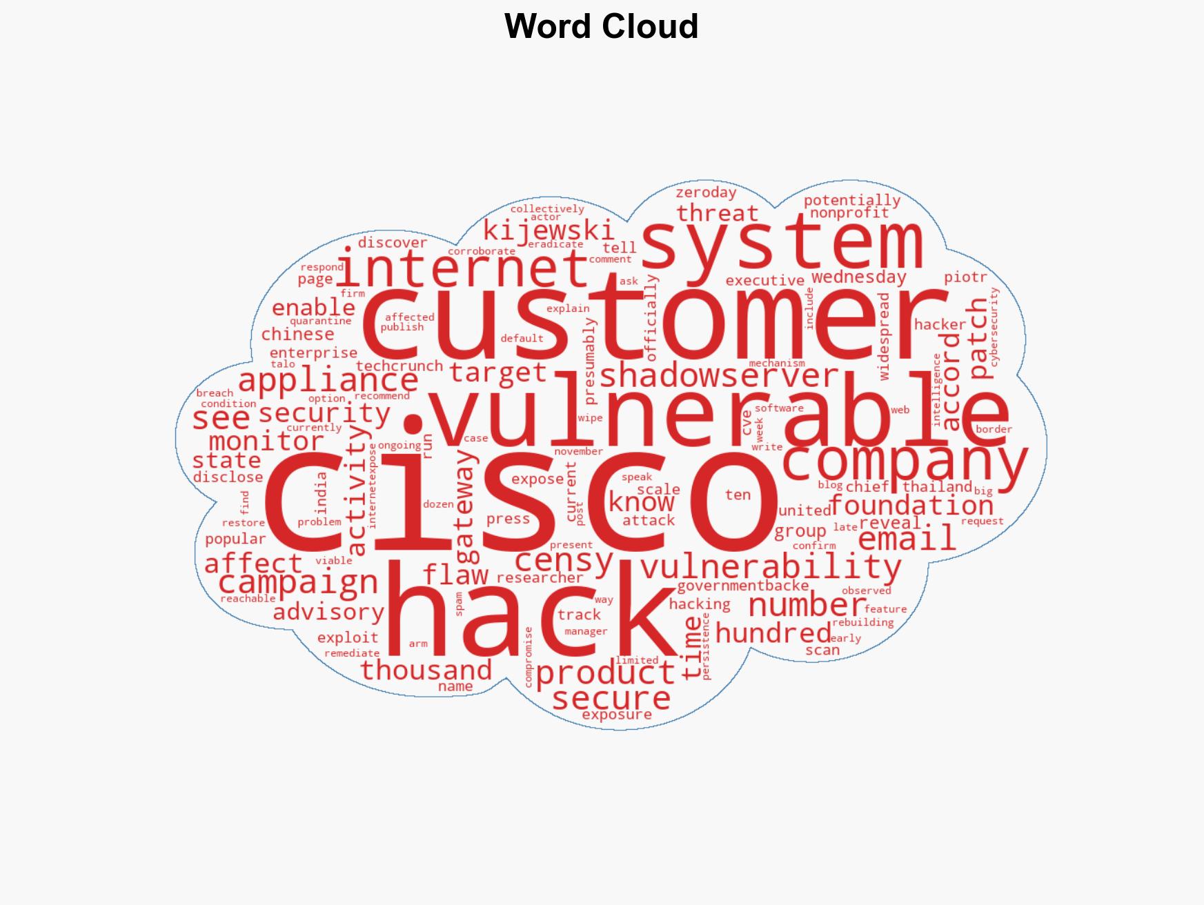Hundreds of Cisco customers are vulnerable to new Chinese hacking campaign researchers say TechCrunch - Image 1