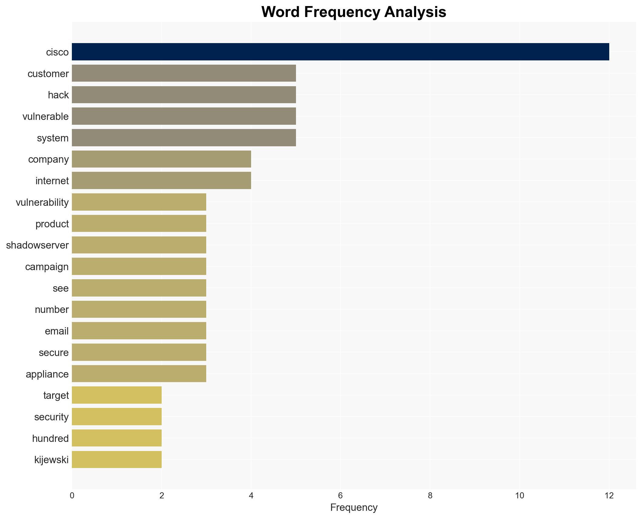 Hundreds of Cisco customers are vulnerable to new Chinese hacking campaign researchers say TechCrunch - Image 3
